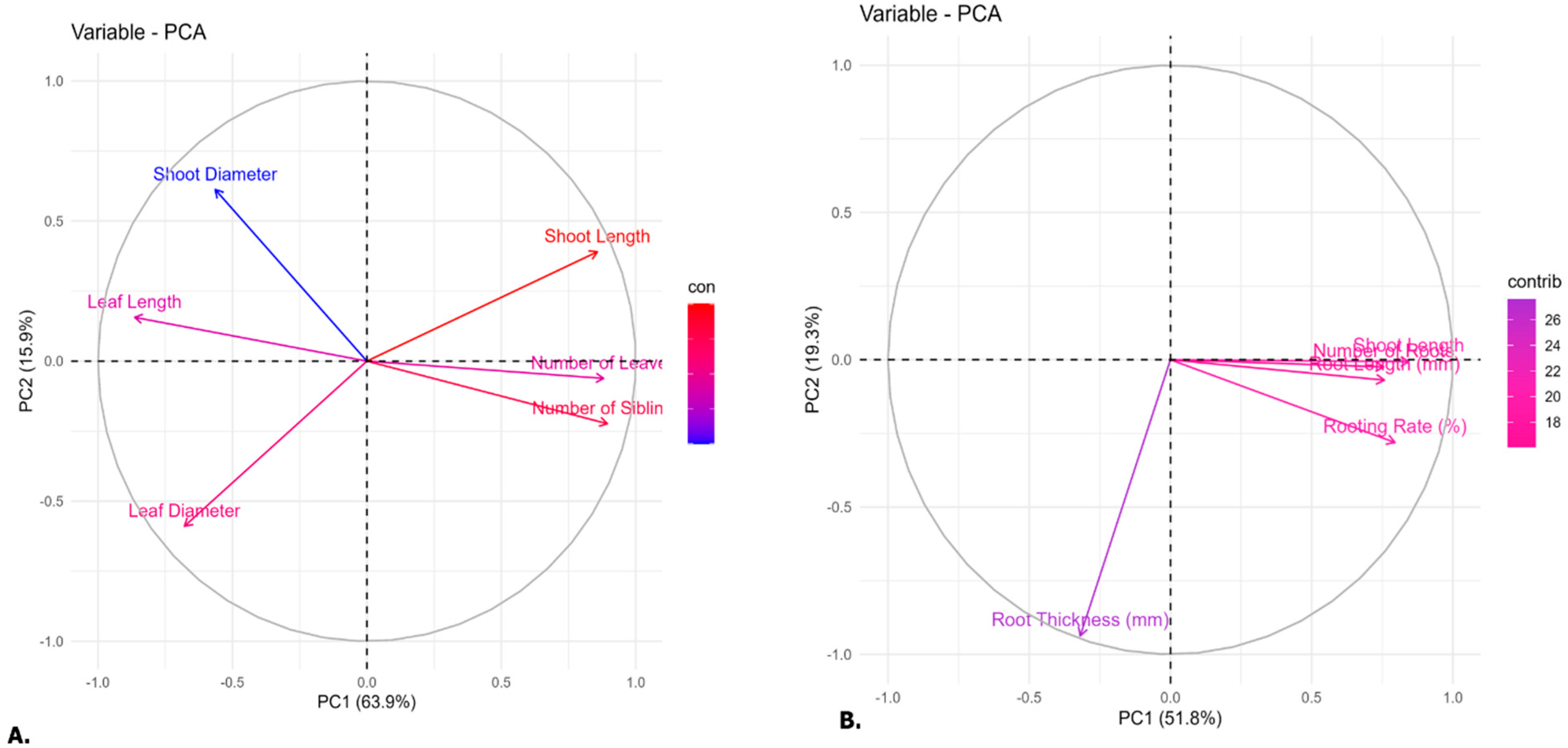 Horticulturae 11 00886 g006