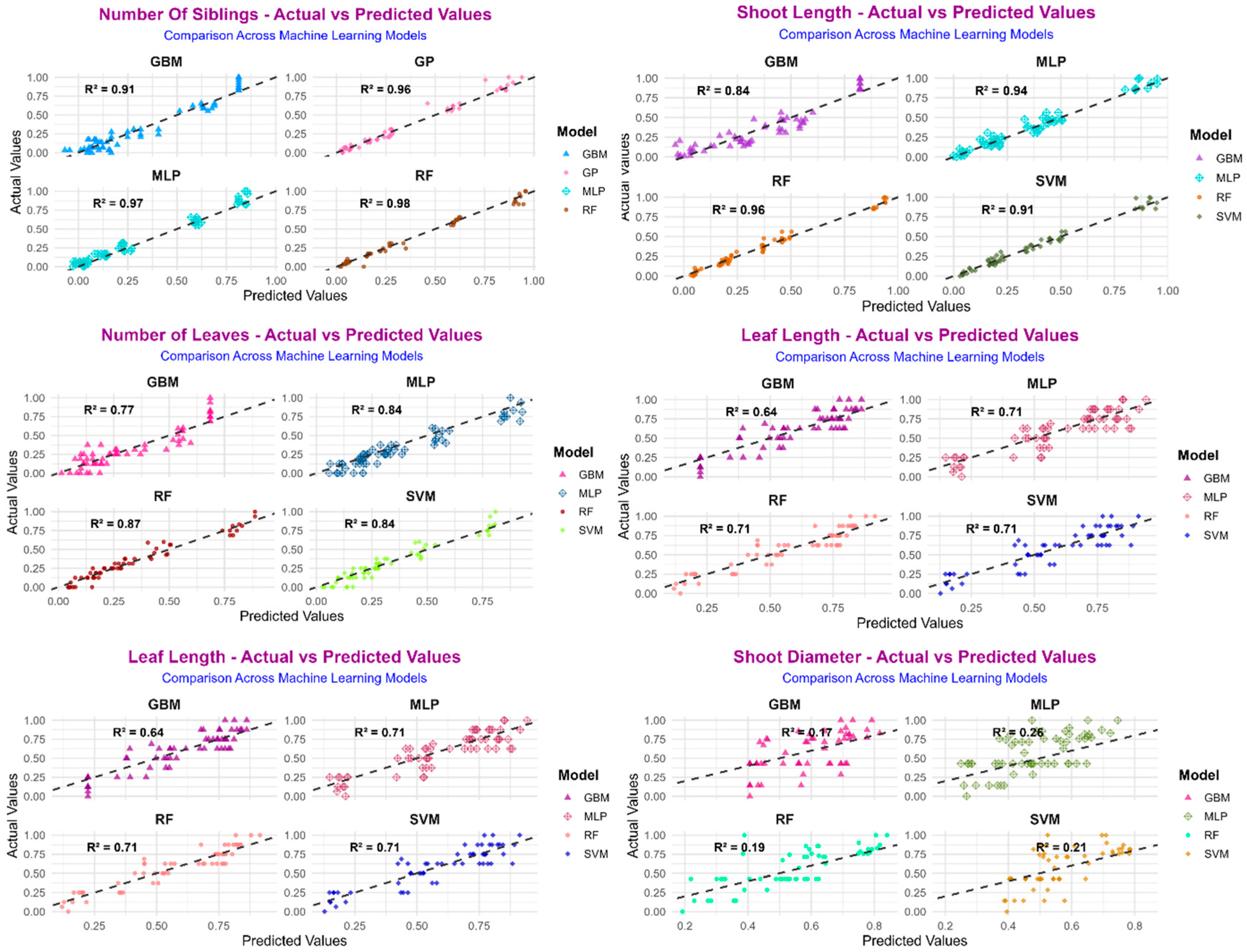 Horticulturae 11 00886 g007