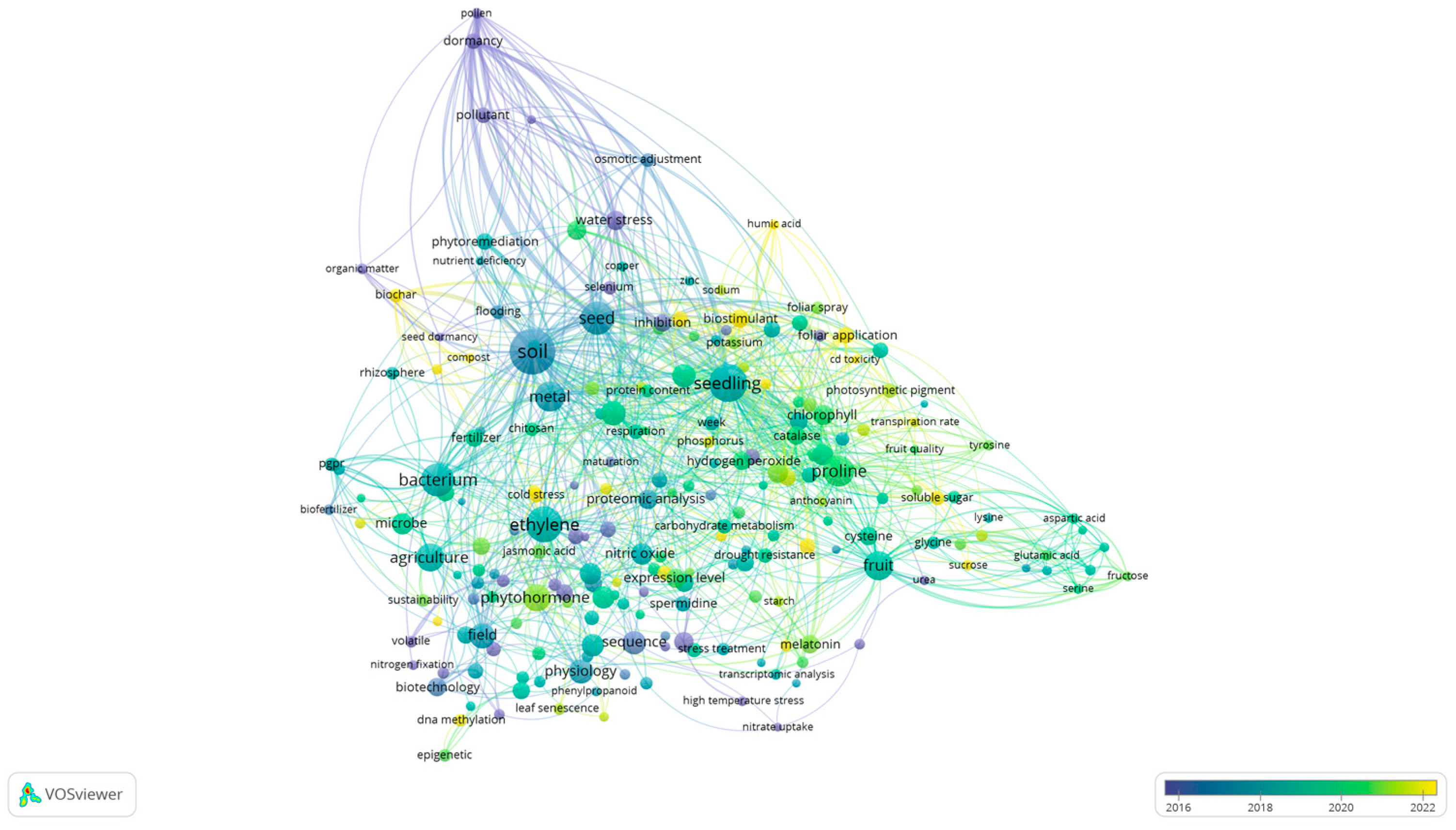 Horticulturae 11 00890 g001 Horticulturae 11 00890 g001