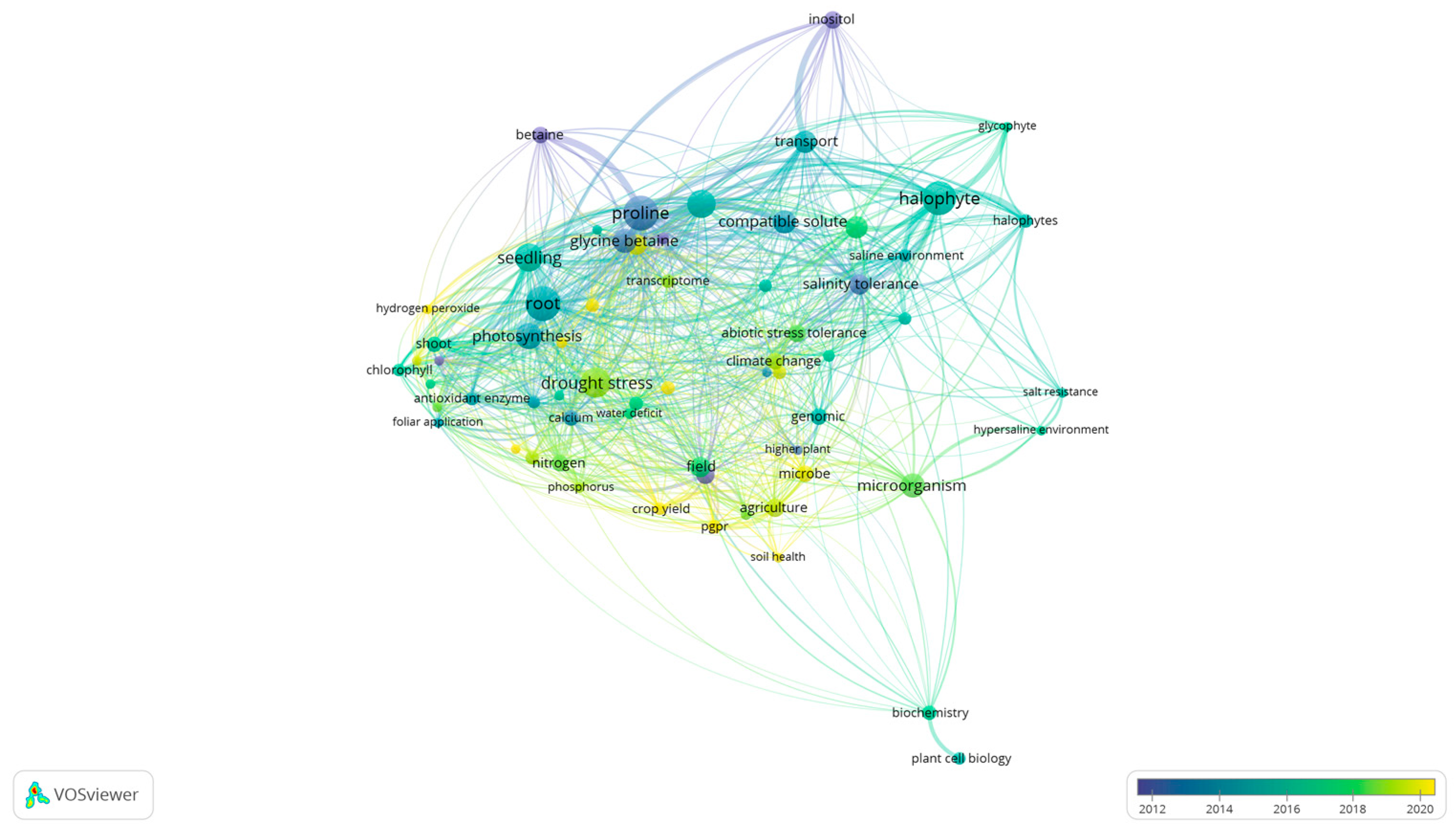 Horticulturae 11 00890 g002 Horticulturae 11 00890 g002