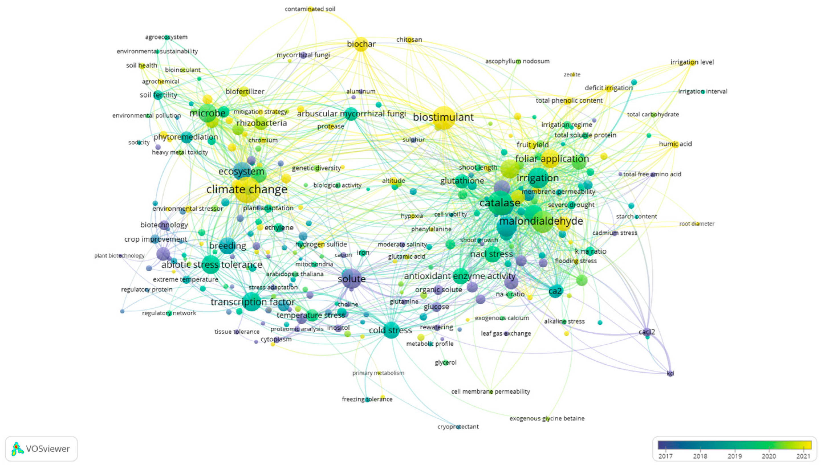 Horticulturae 11 00890 g003 Horticulturae 11 00890 g003
