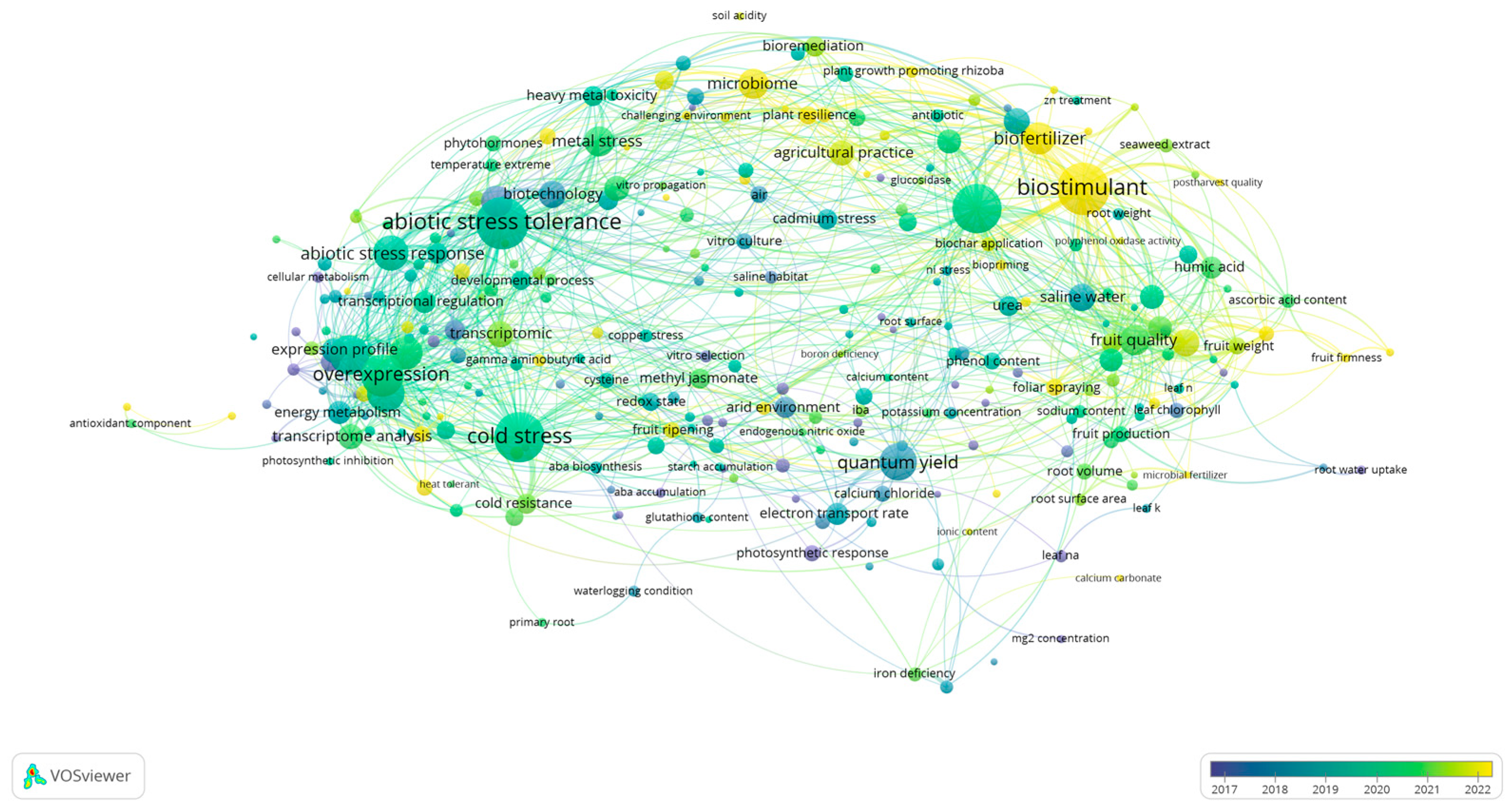 Horticulturae 11 00890 g004 Horticulturae 11 00890 g004