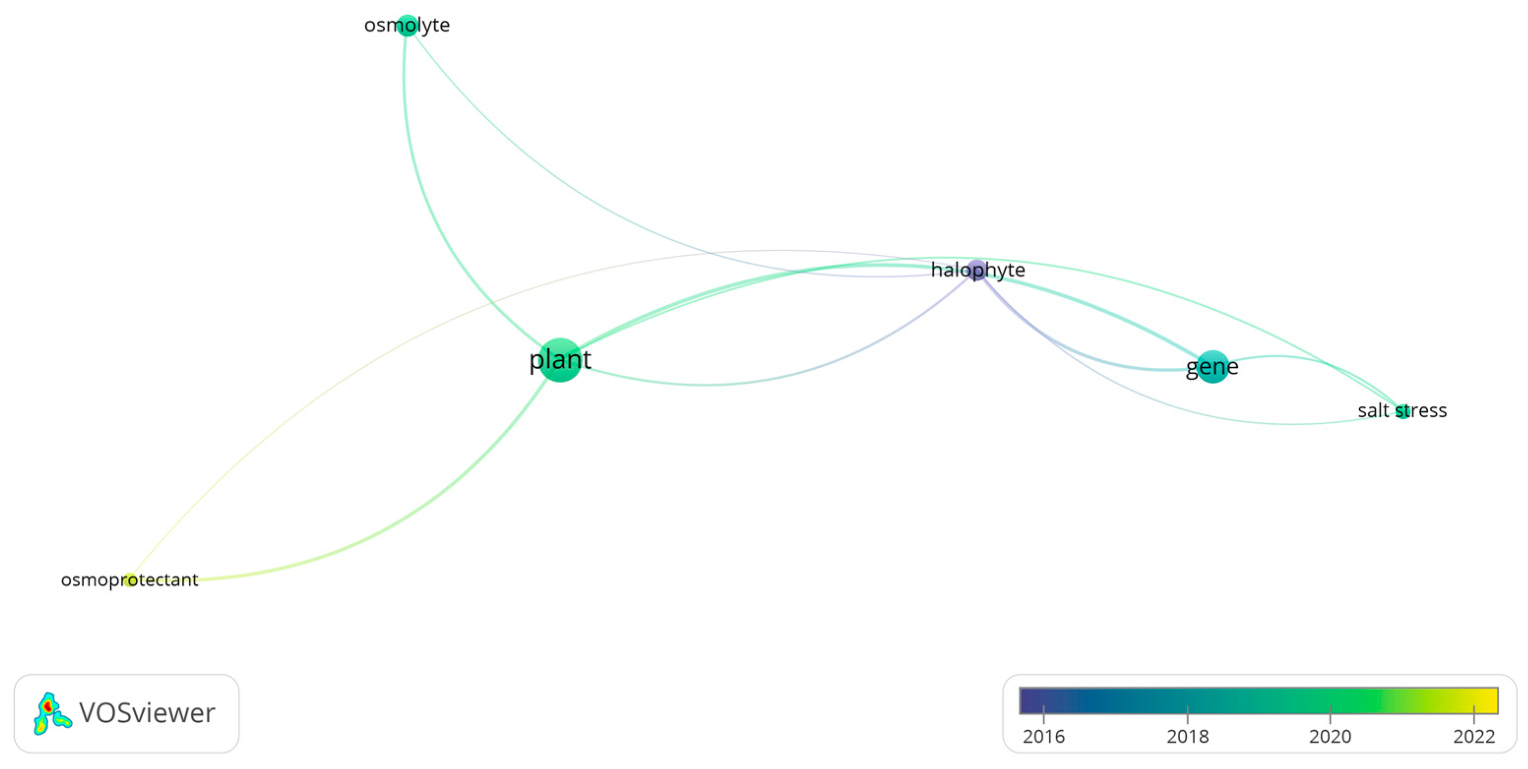 Horticulturae 11 00890 g005 Horticulturae 11 00890 g005