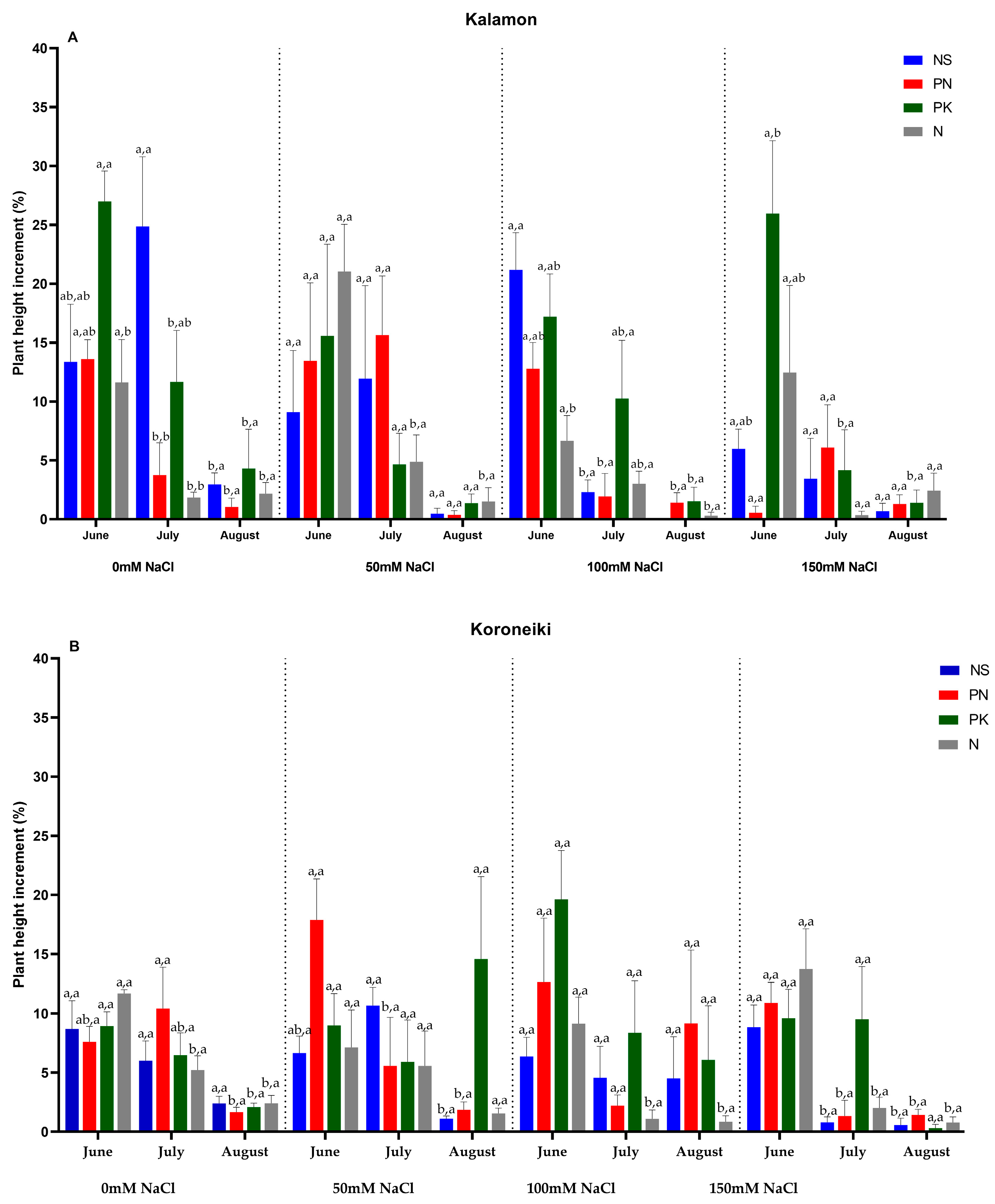 Horticulturae 11 00890 g006 Horticulturae 11 00890 g006