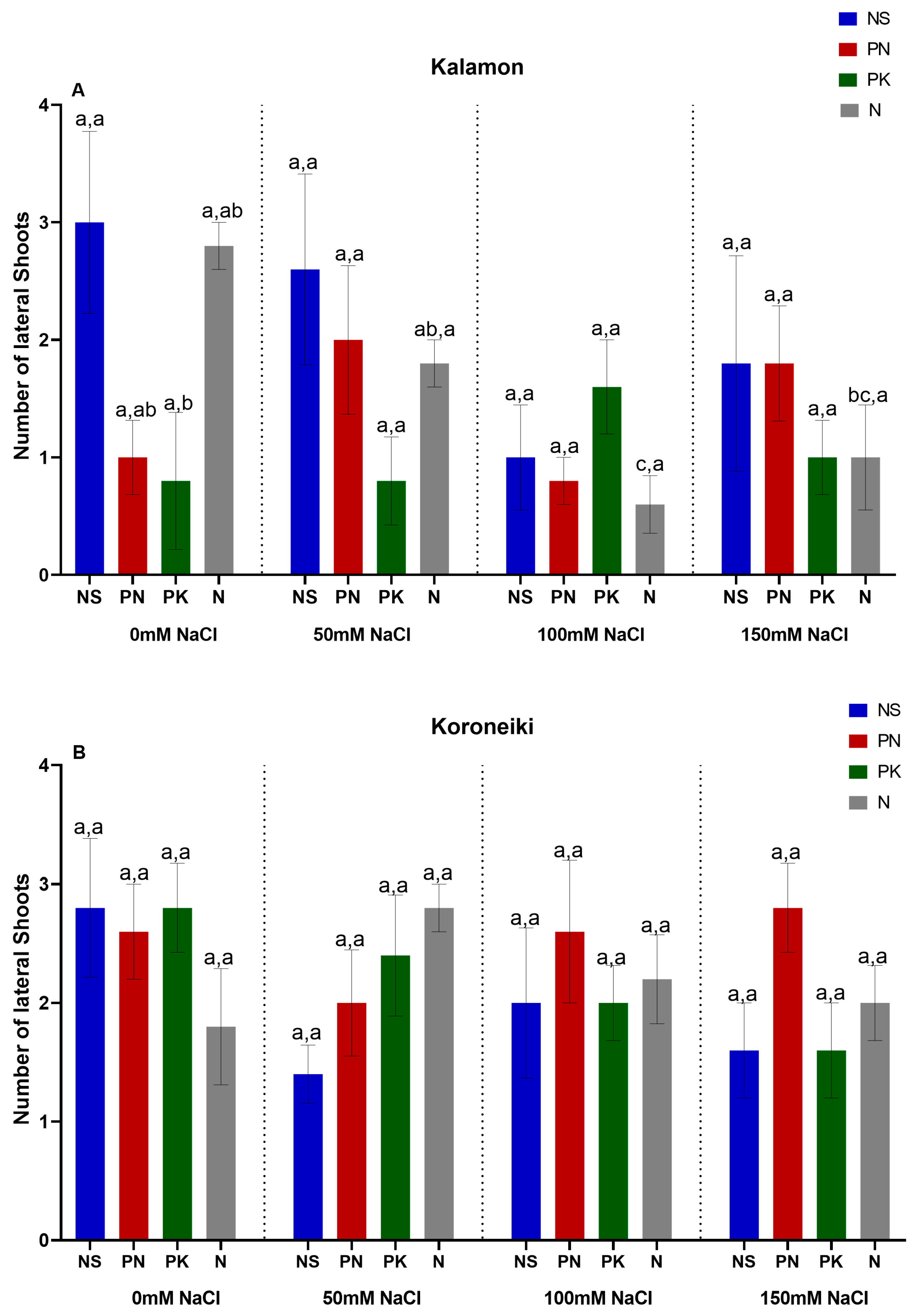 Horticulturae 11 00890 g007 Horticulturae 11 00890 g007