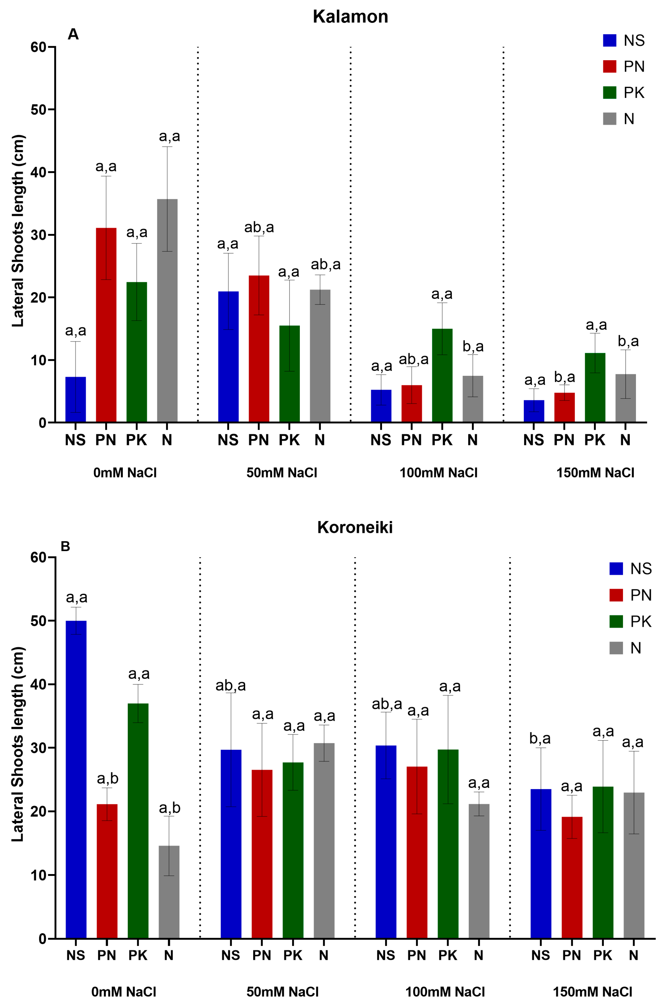 Horticulturae 11 00890 g008 Horticulturae 11 00890 g008