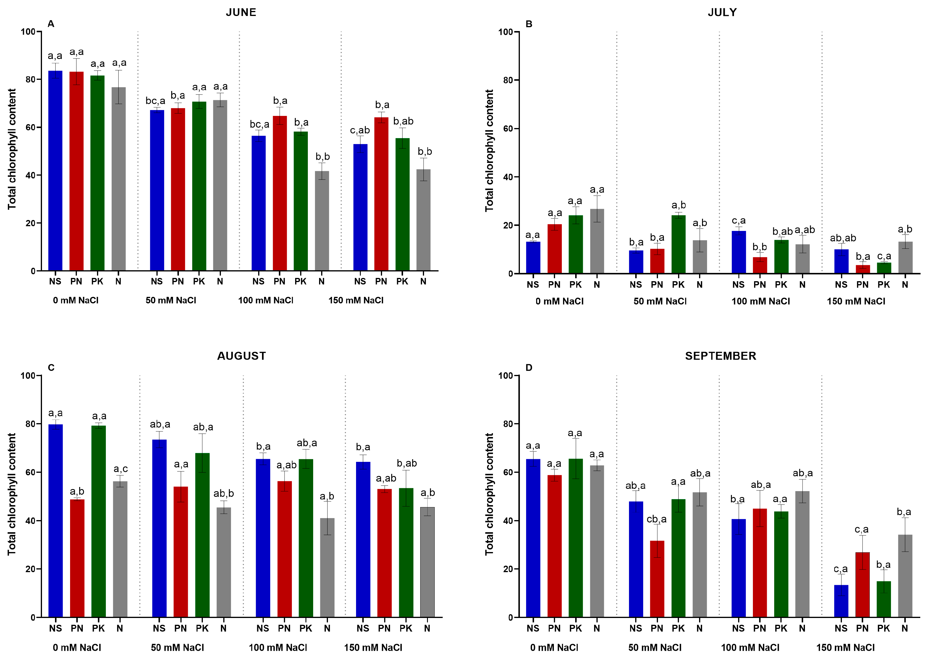 Horticulturae 11 00890 g009 Horticulturae 11 00890 g009
