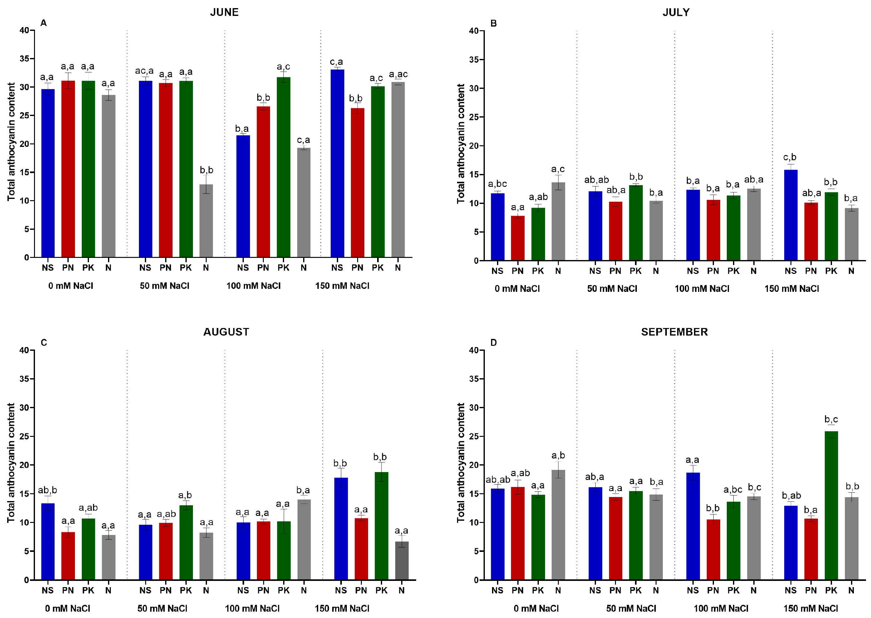 Horticulturae 11 00890 g011 Horticulturae 11 00890 g011