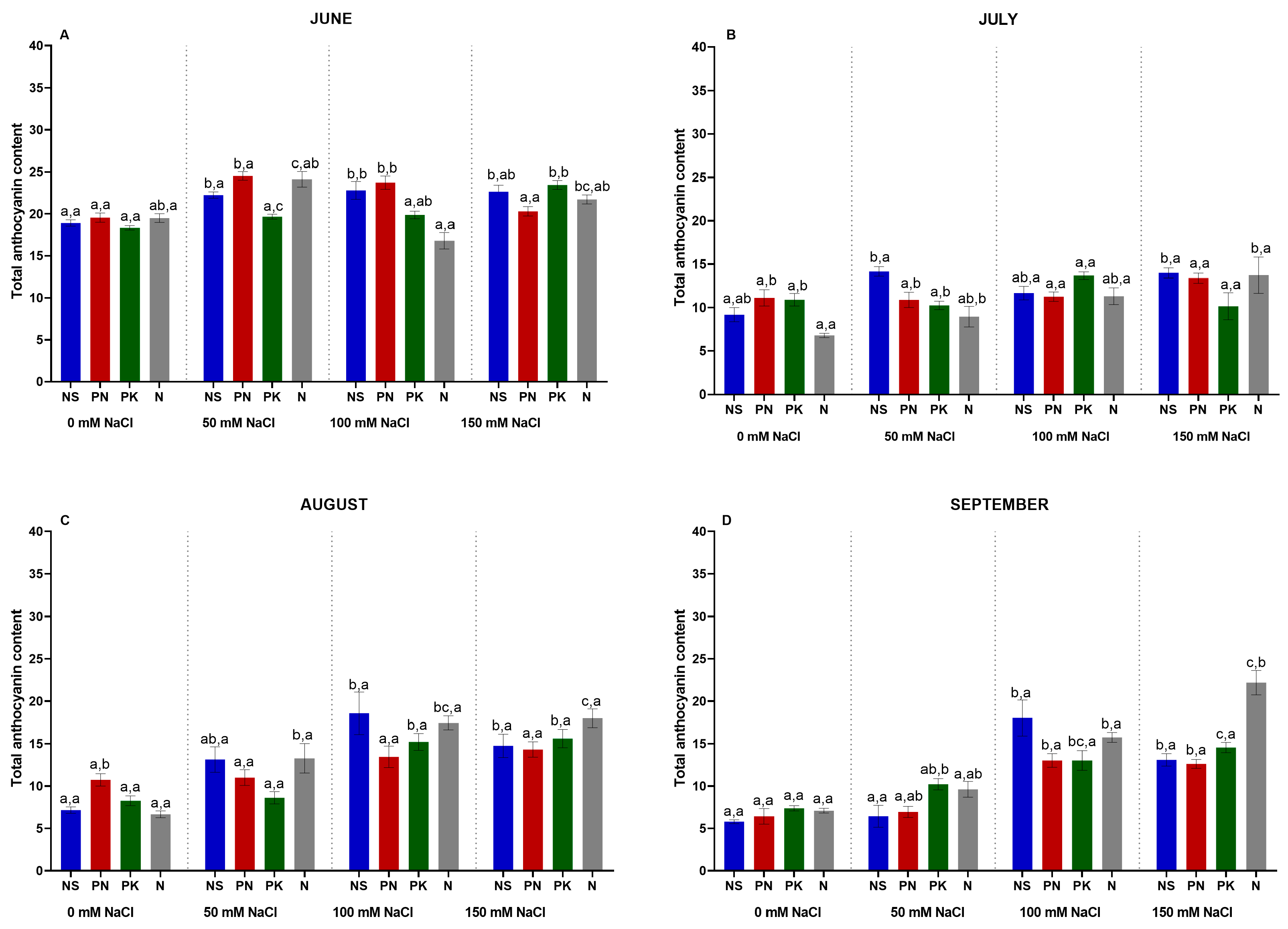 Horticulturae 11 00890 g012 Horticulturae 11 00890 g012