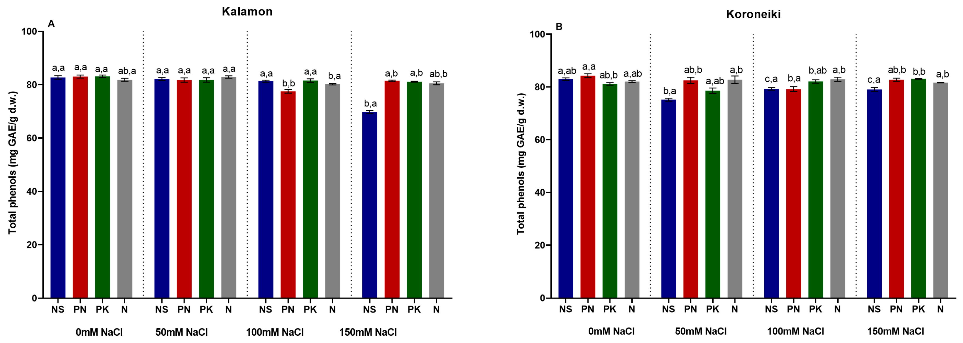 Horticulturae 11 00890 g013 Horticulturae 11 00890 g013
