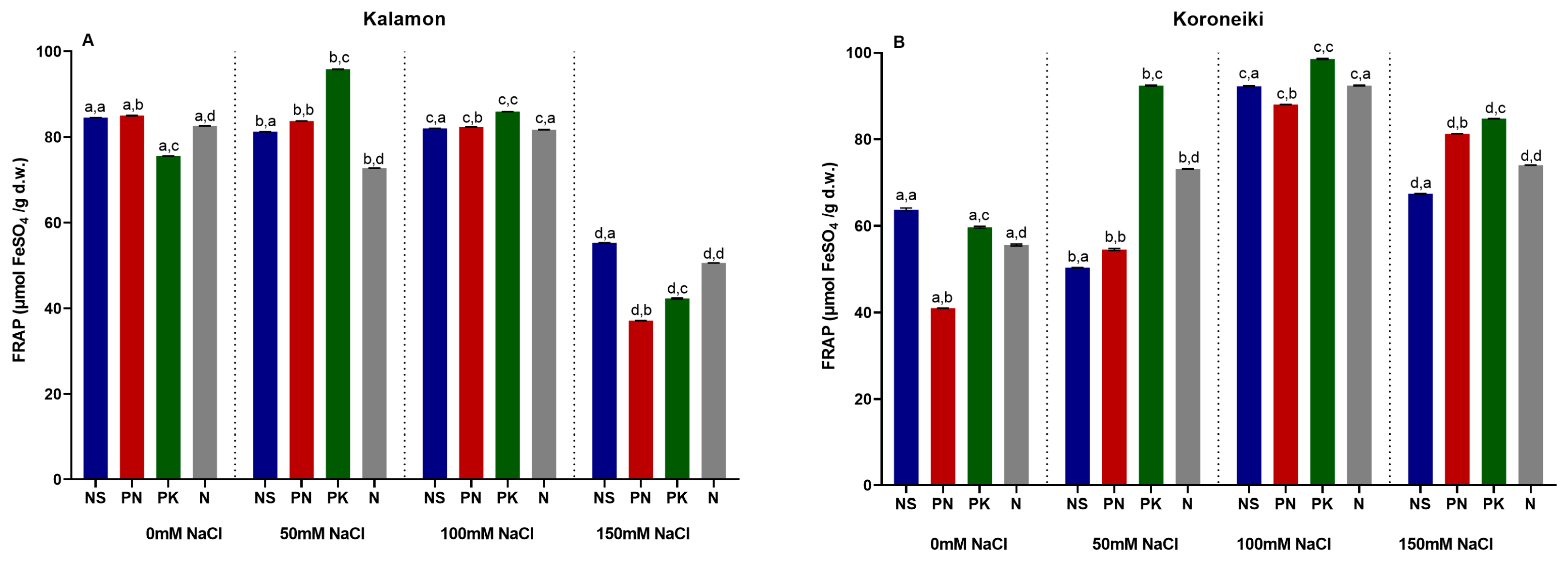 Horticulturae 11 00890 g014 Horticulturae 11 00890 g014
