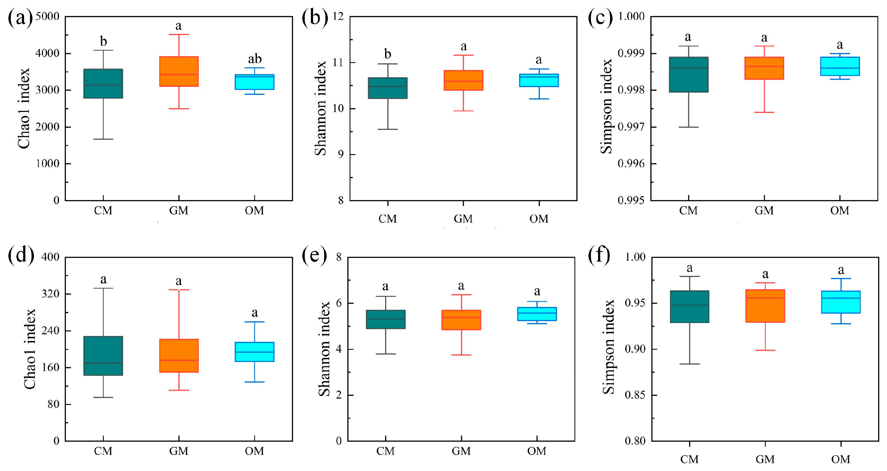 Horticulturae 11 00891 g002