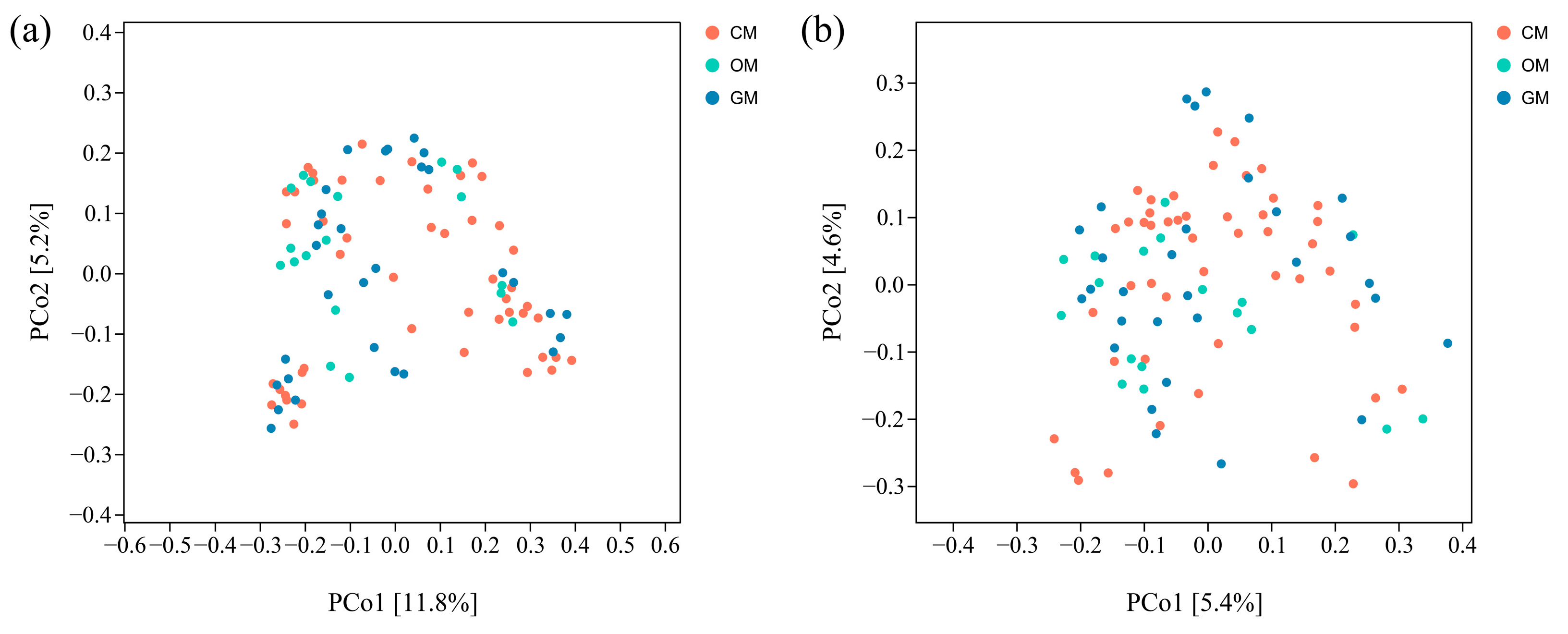 Horticulturae 11 00891 g004
