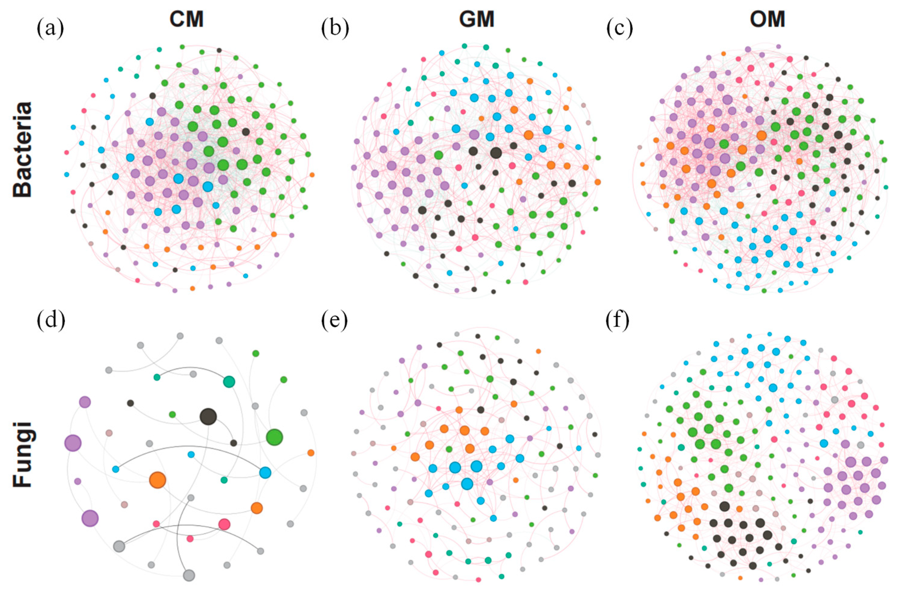 Horticulturae 11 00891 g006