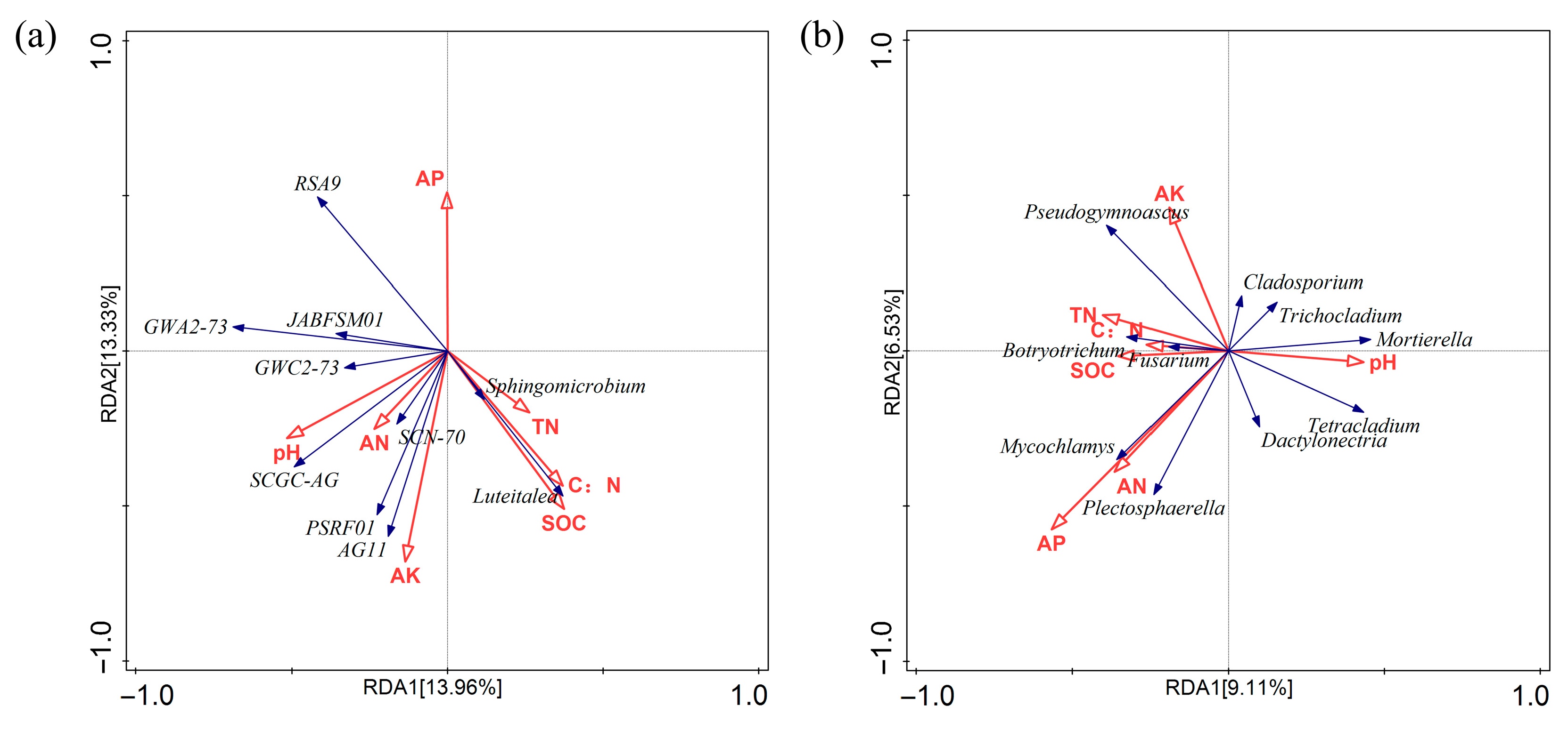 Horticulturae 11 00891 g008