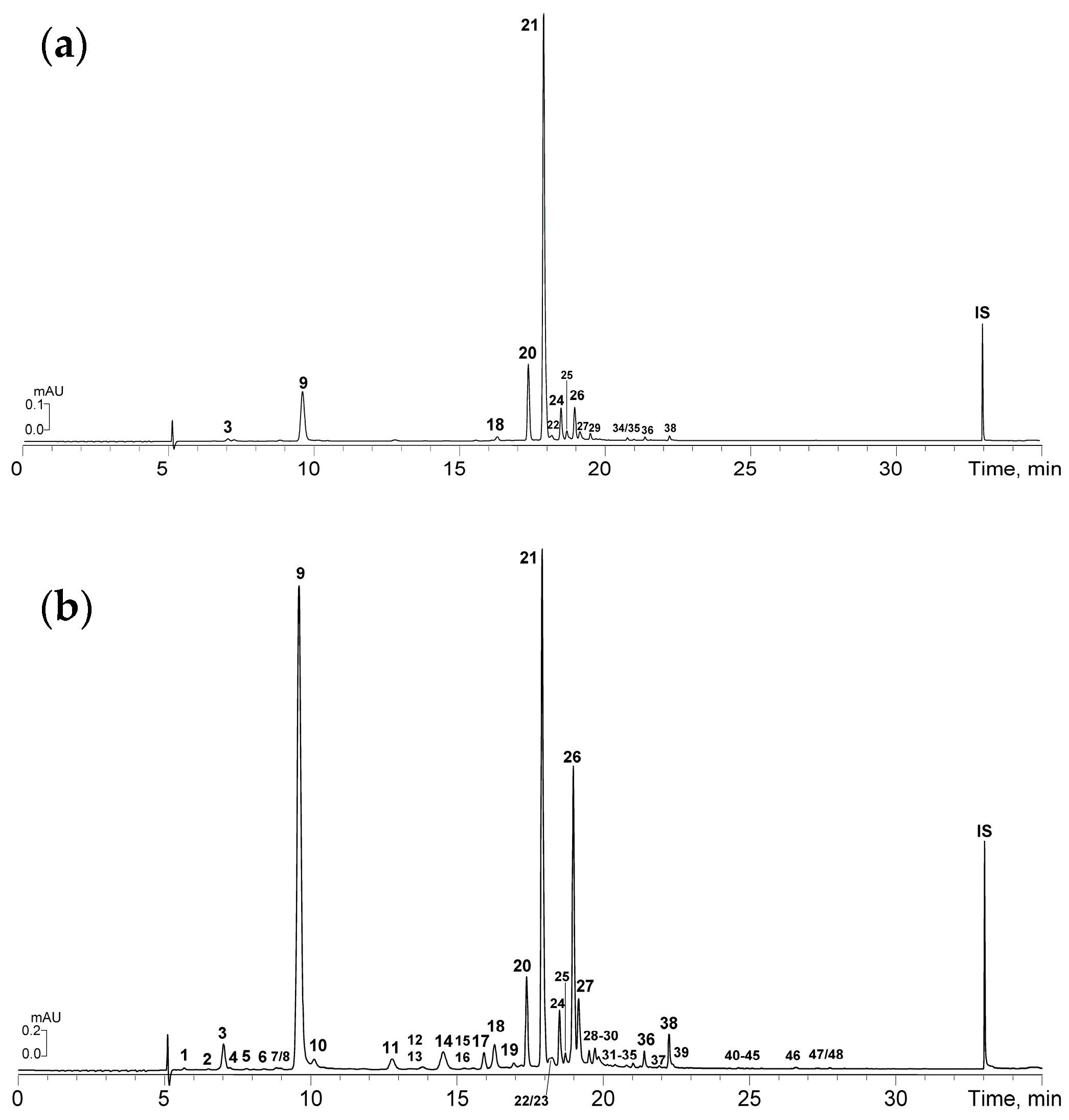 Horticulturae 11 00895 g003 Horticulturae 11 00895 g003