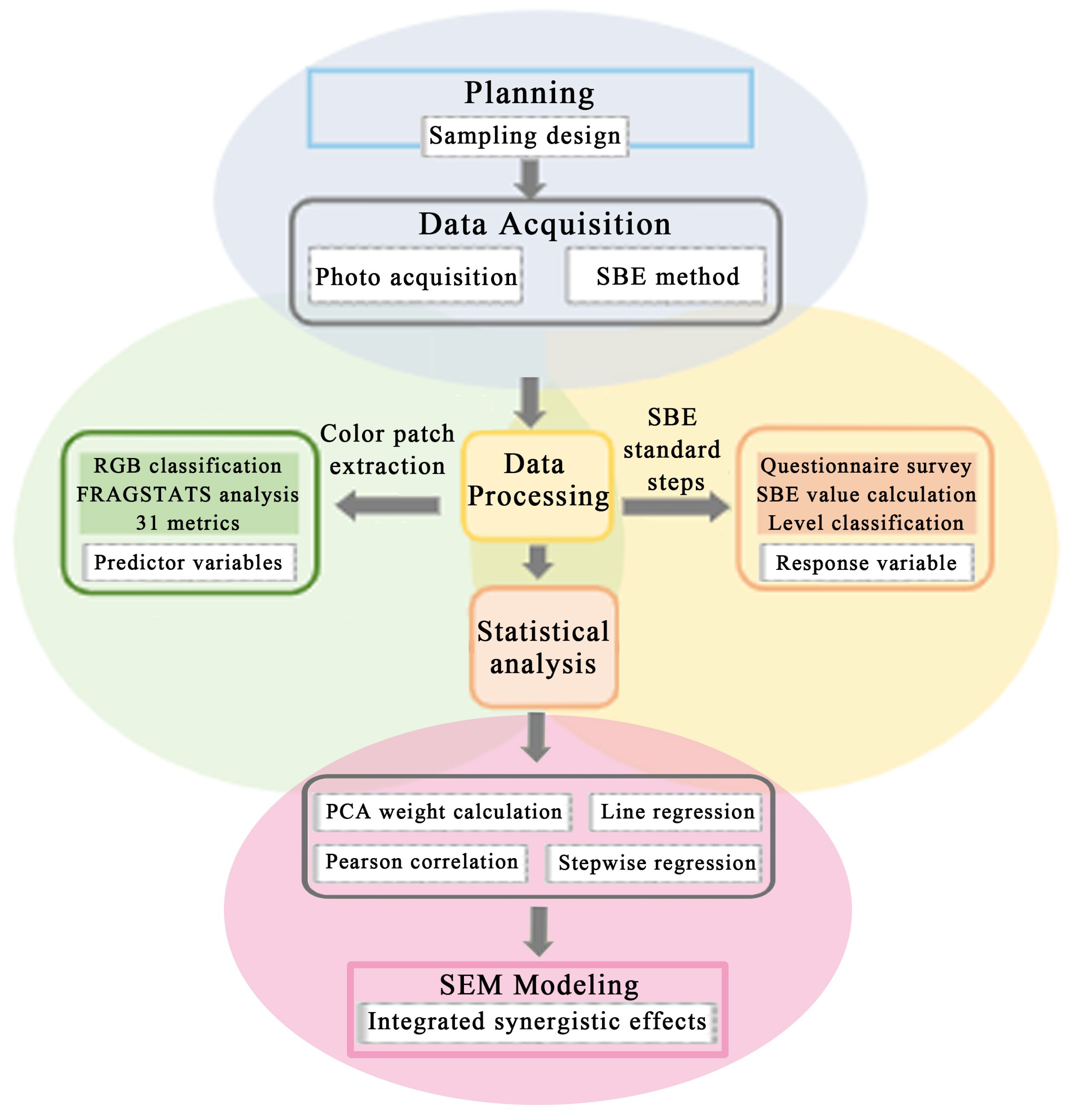 Horticulturae 11 00898 g001