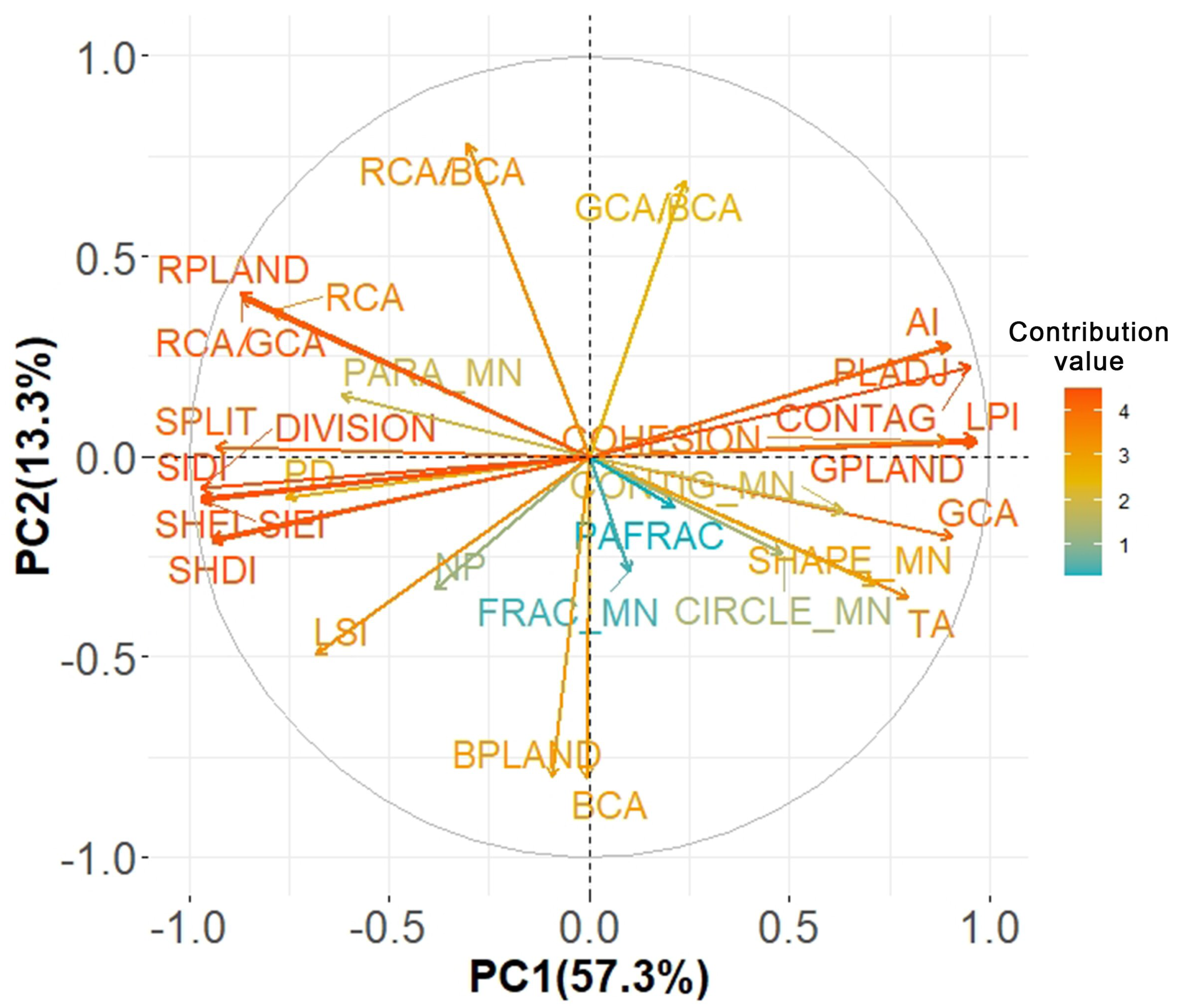 Horticulturae 11 00898 g003