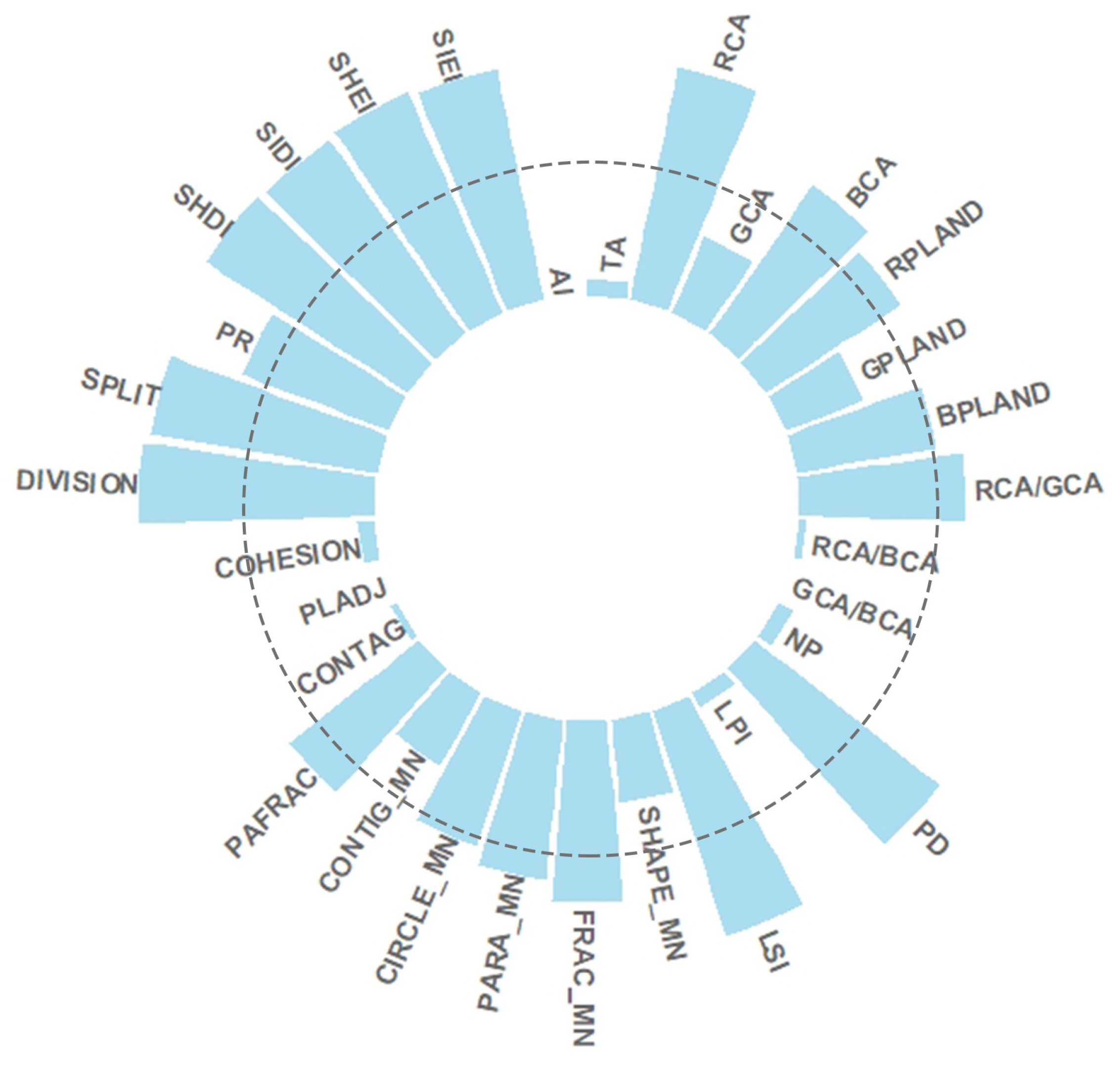 Horticulturae 11 00898 g004