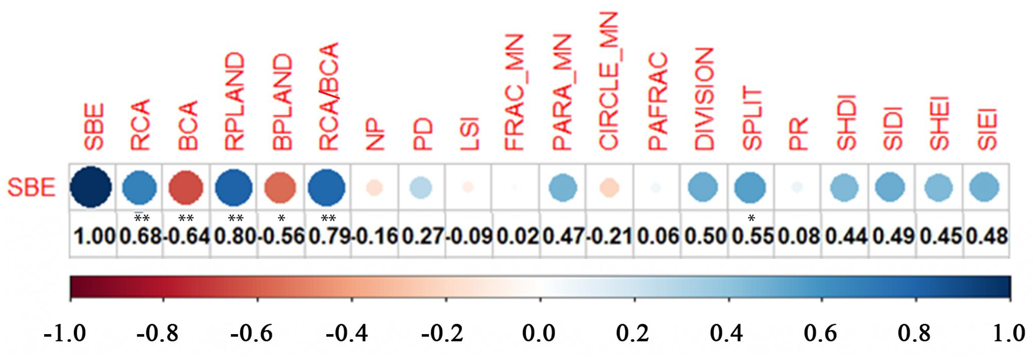 Horticulturae 11 00898 g005