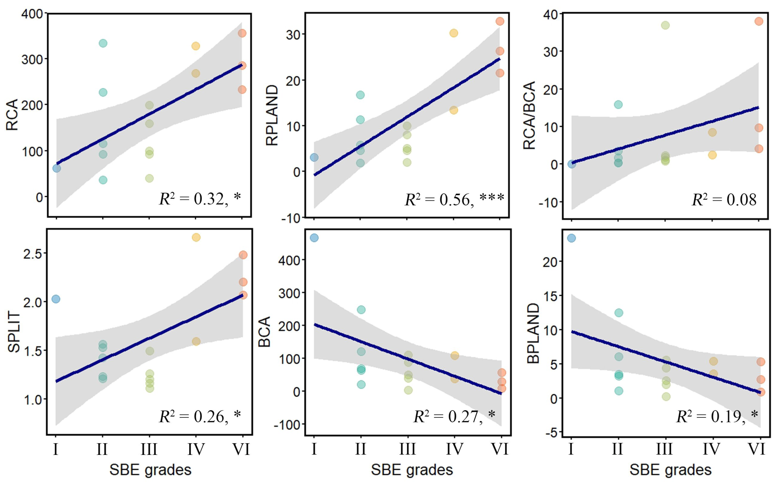 Horticulturae 11 00898 g006