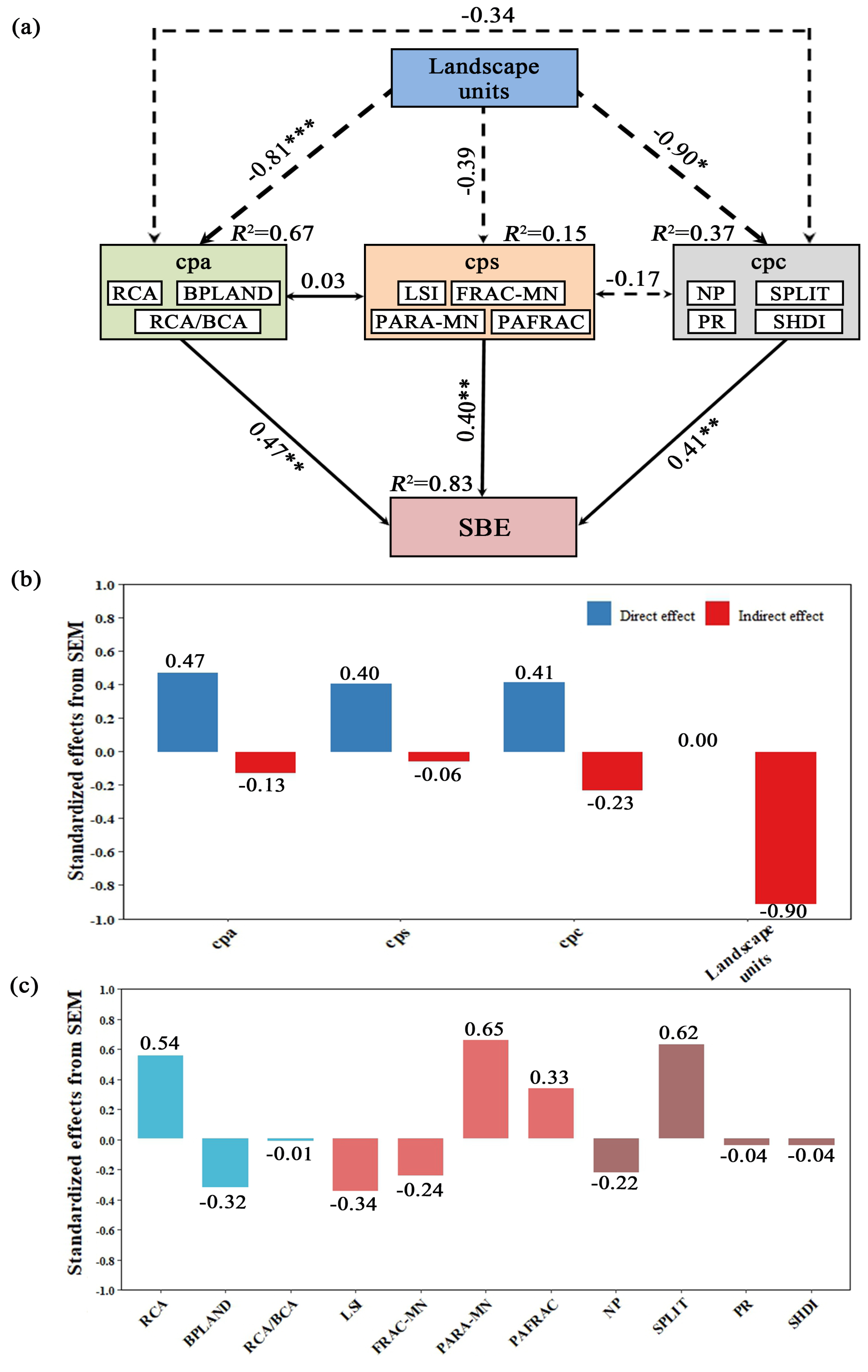 Horticulturae 11 00898 g007