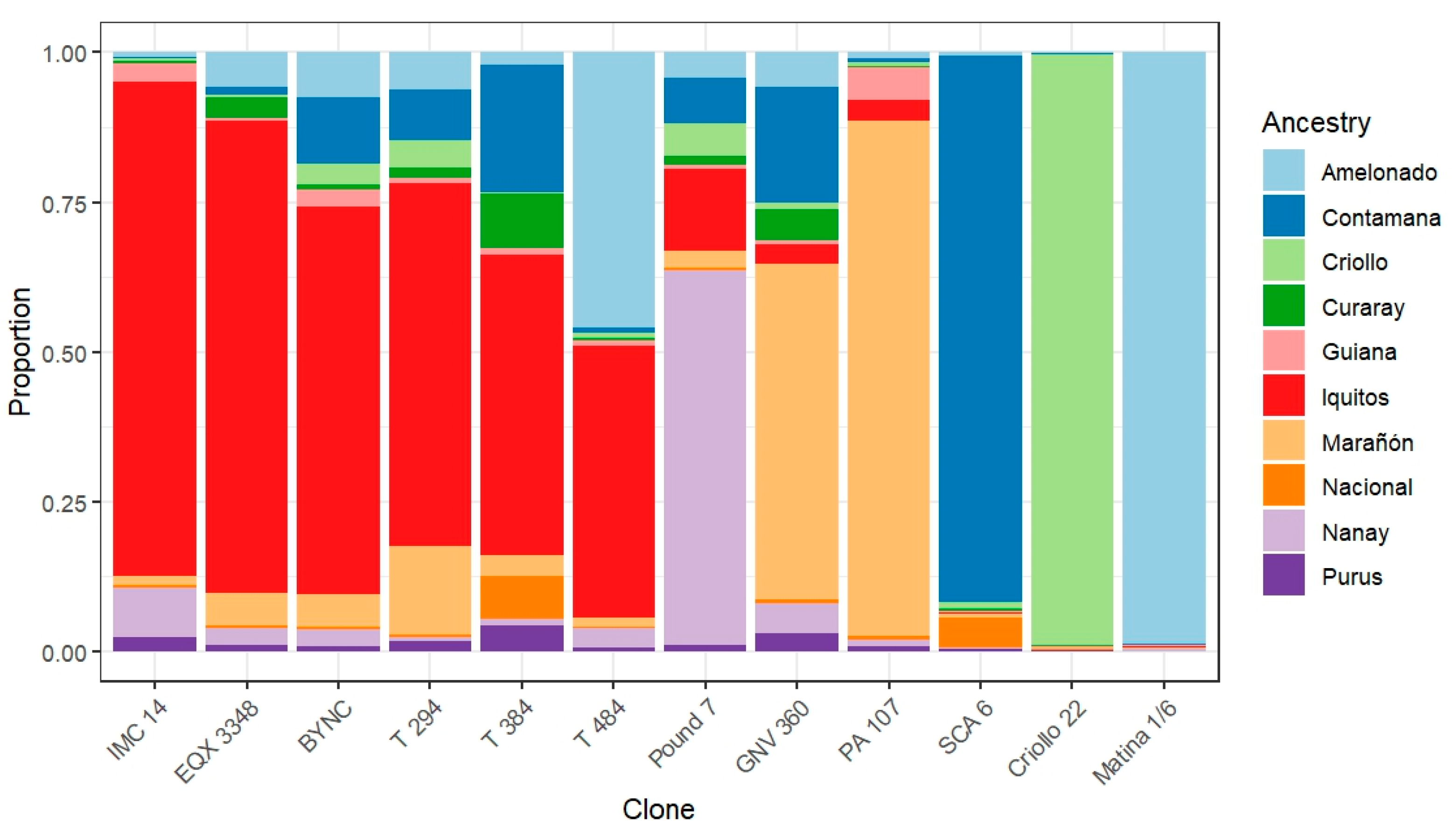 Horticulturae 11 00899 g001