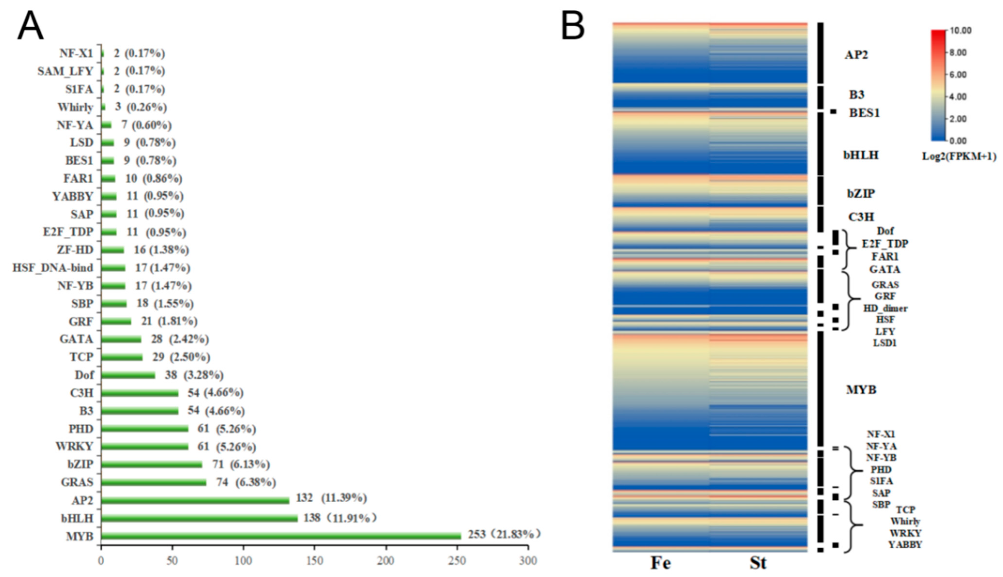 Horticulturae 11 00901 g006