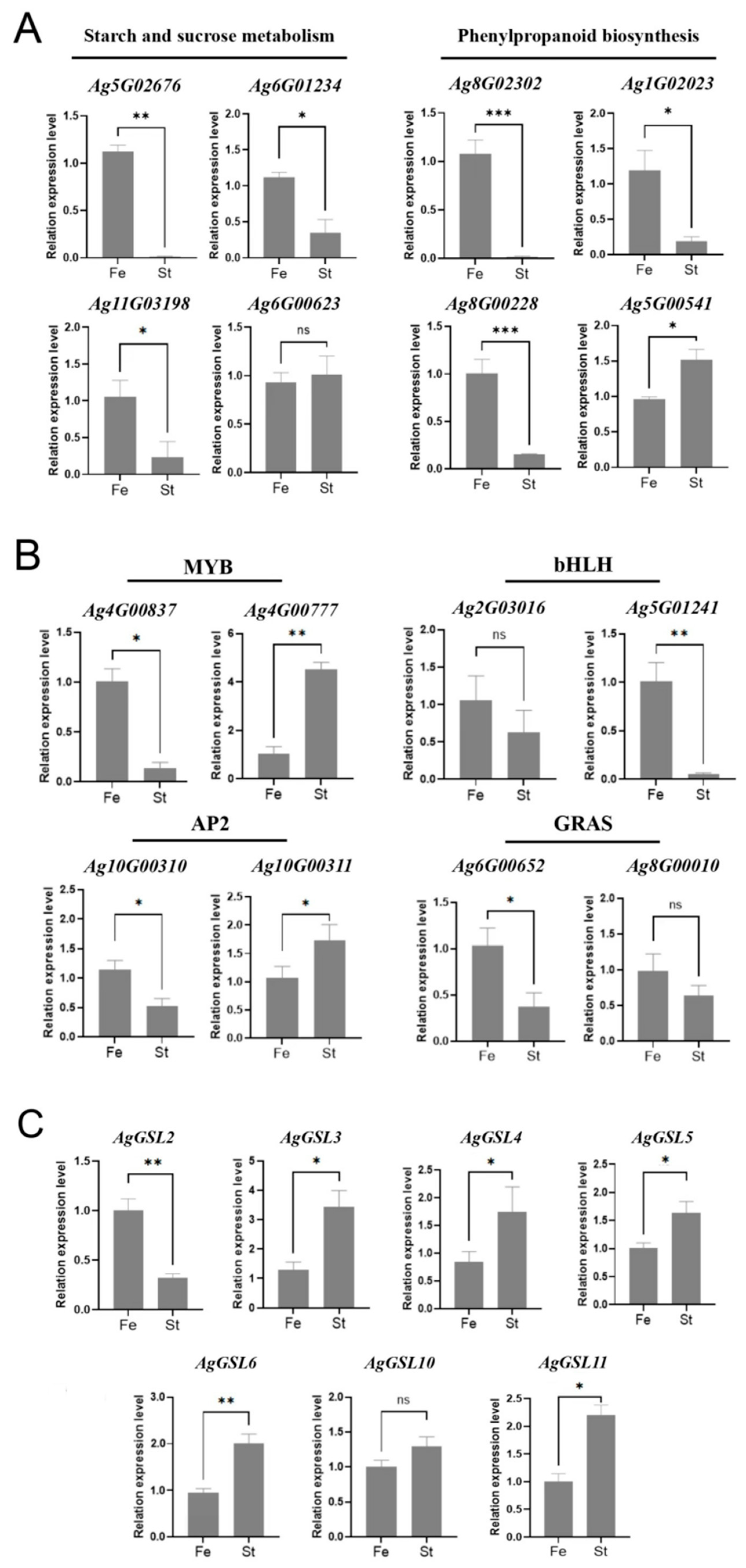Horticulturae 11 00901 g008