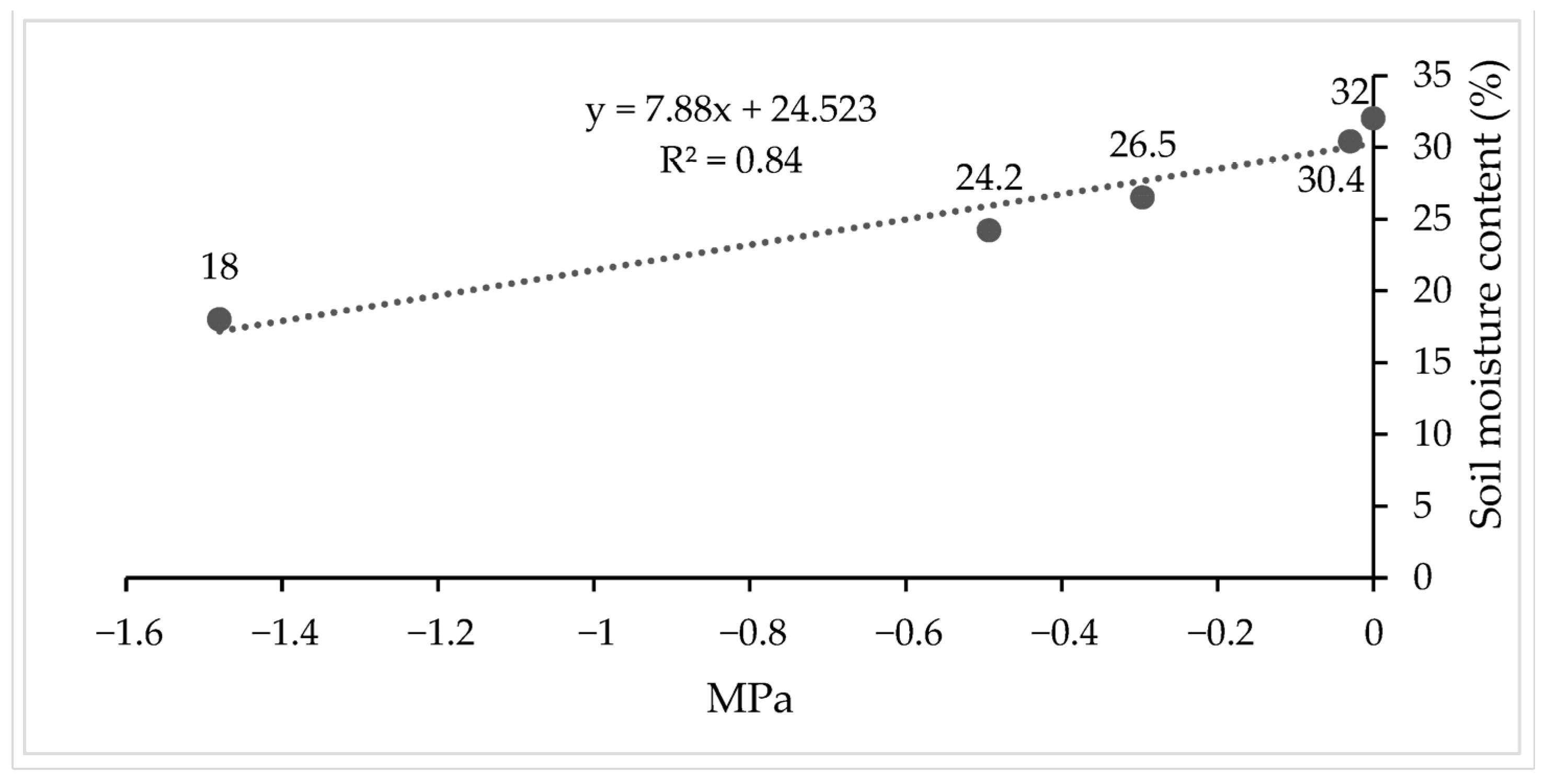Horticulturae 11 00902 g001