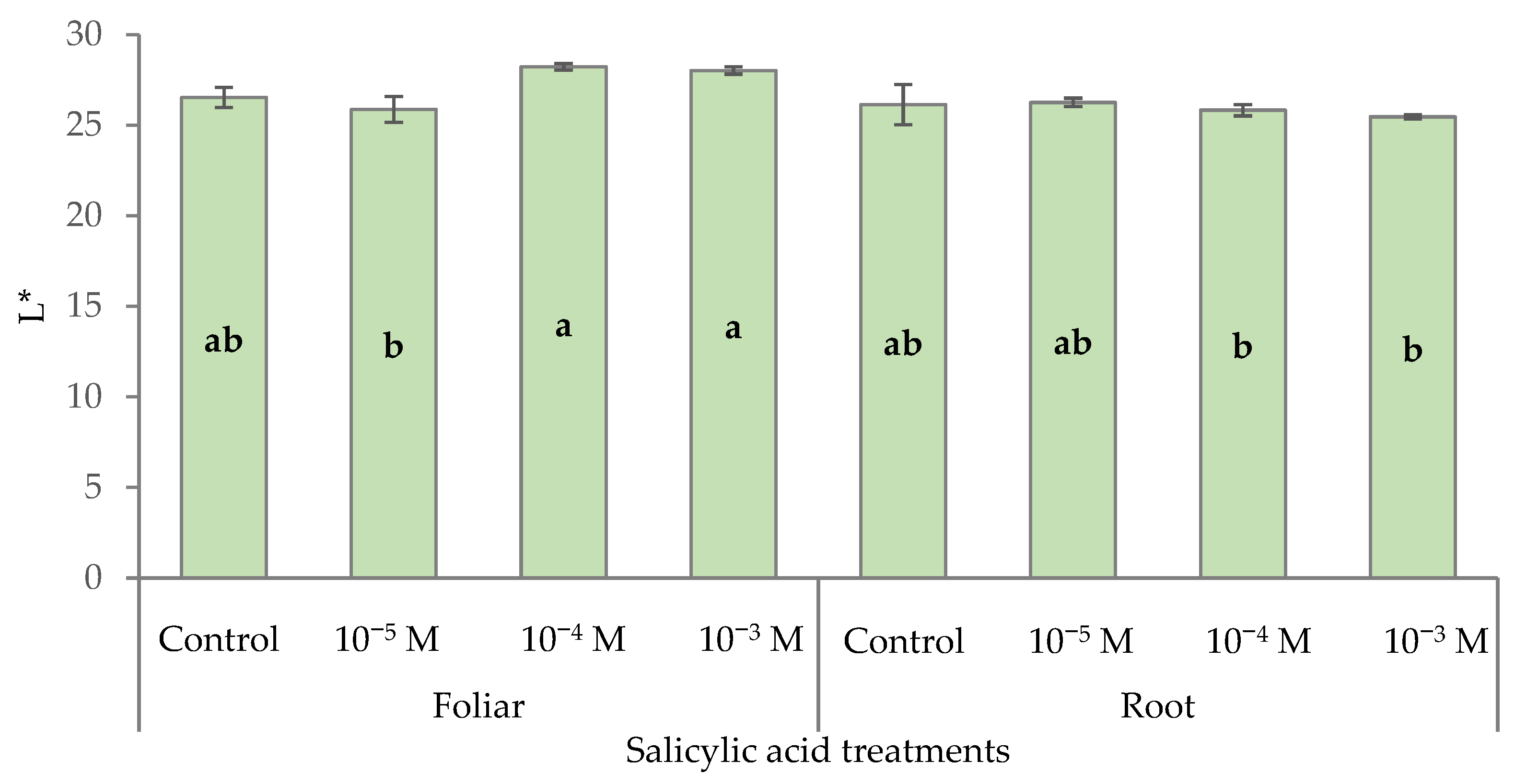 Horticulturae 11 00904 g001