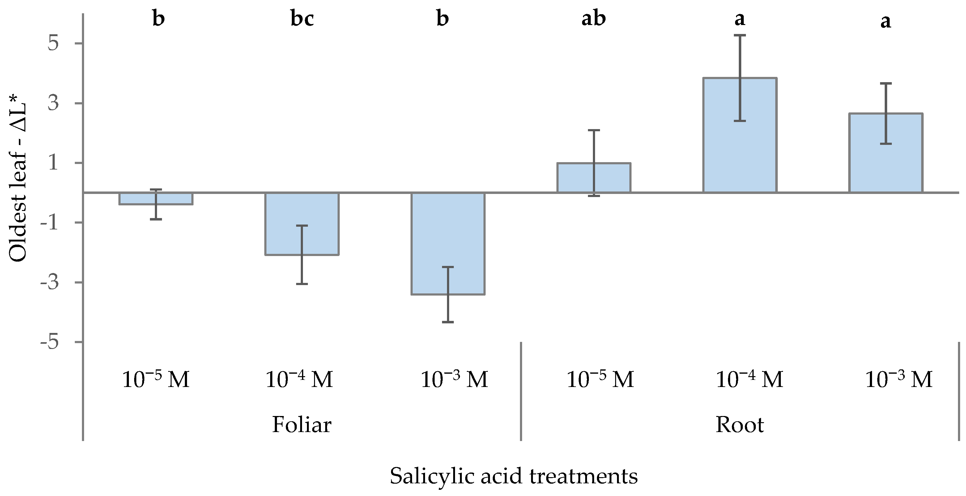 Horticulturae 11 00904 g002