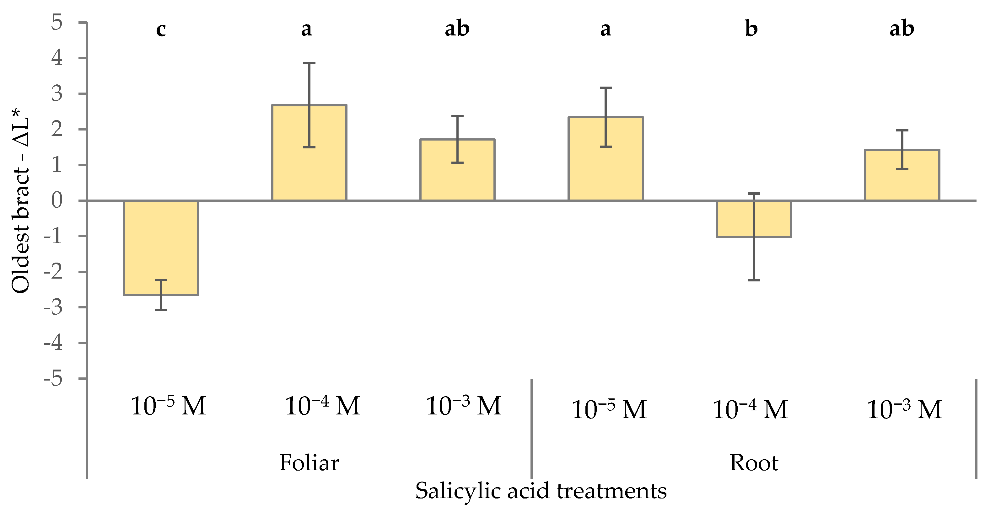 Horticulturae 11 00904 g003