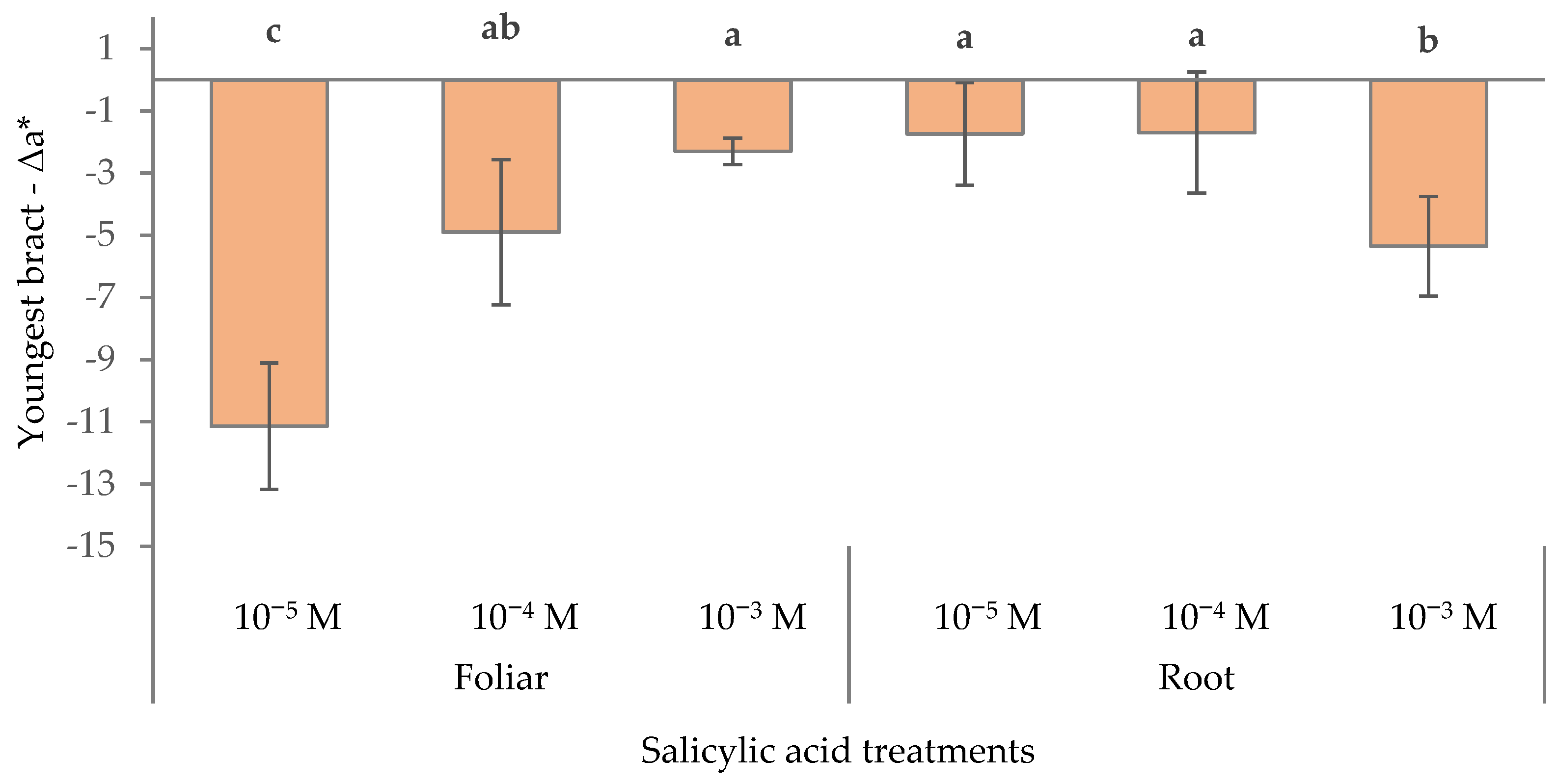 Horticulturae 11 00904 g004