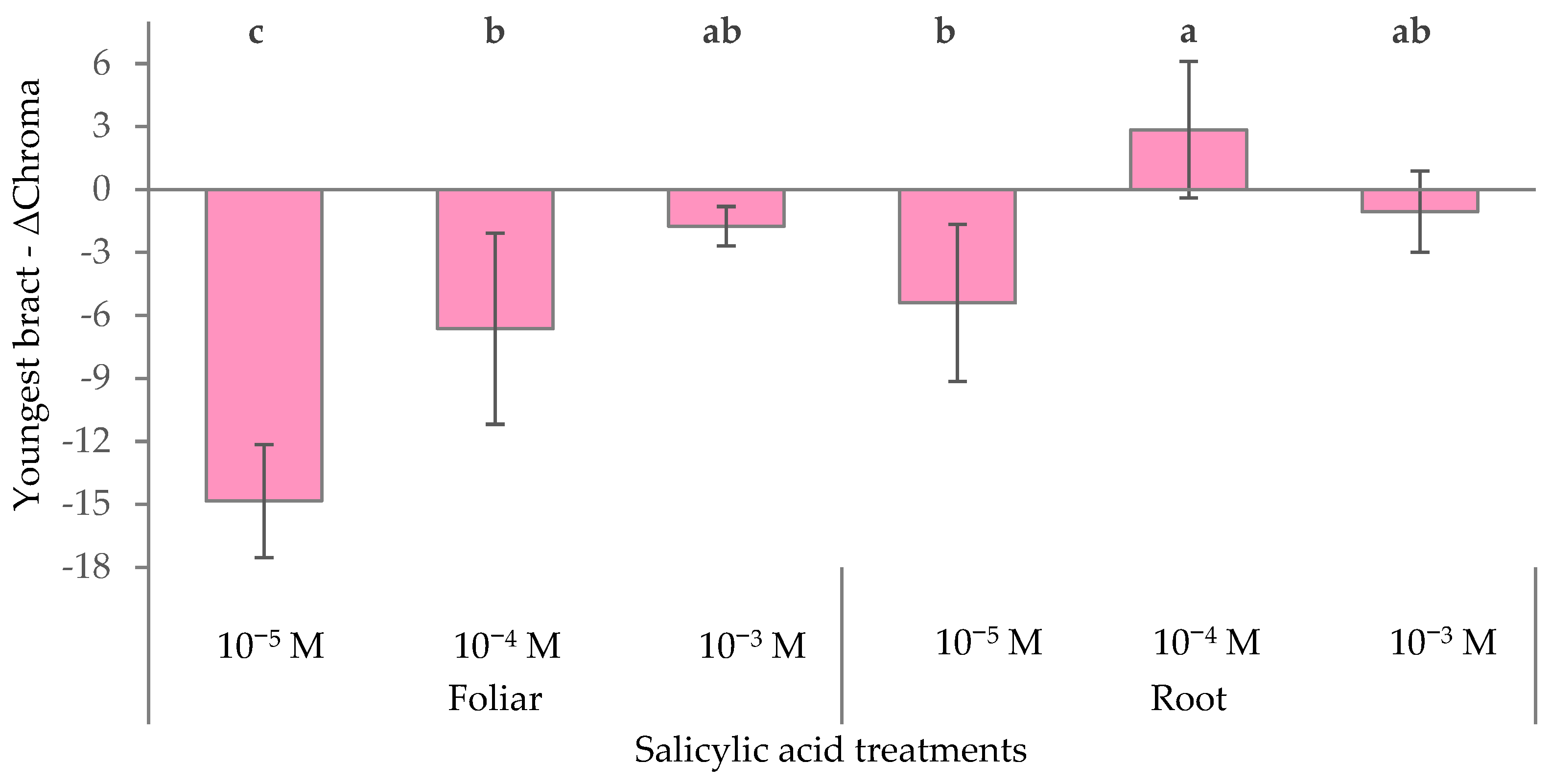 Horticulturae 11 00904 g006