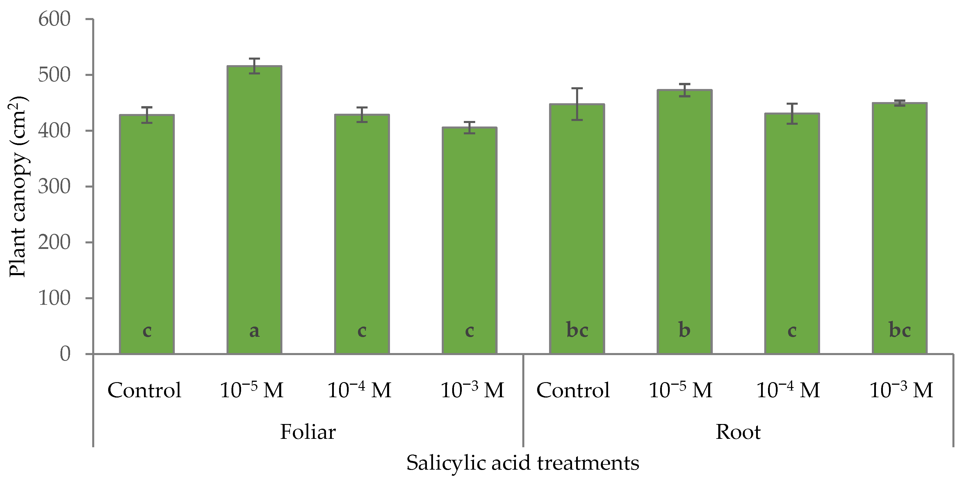 Horticulturae 11 00904 g008