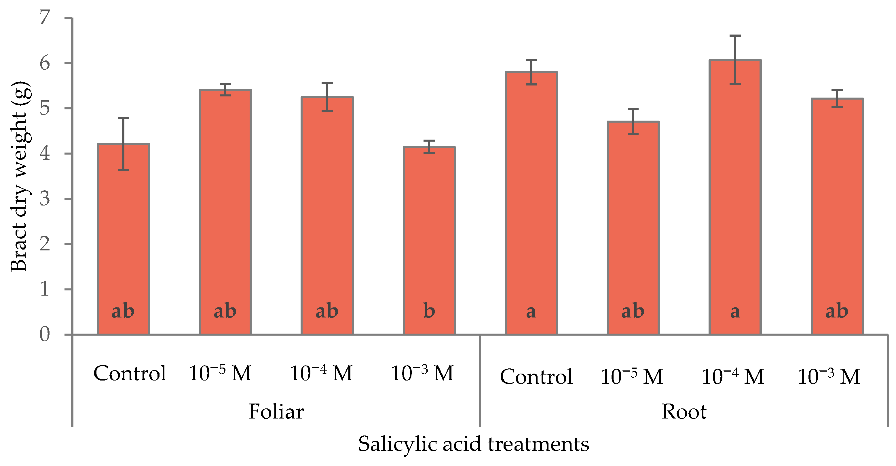 Horticulturae 11 00904 g009