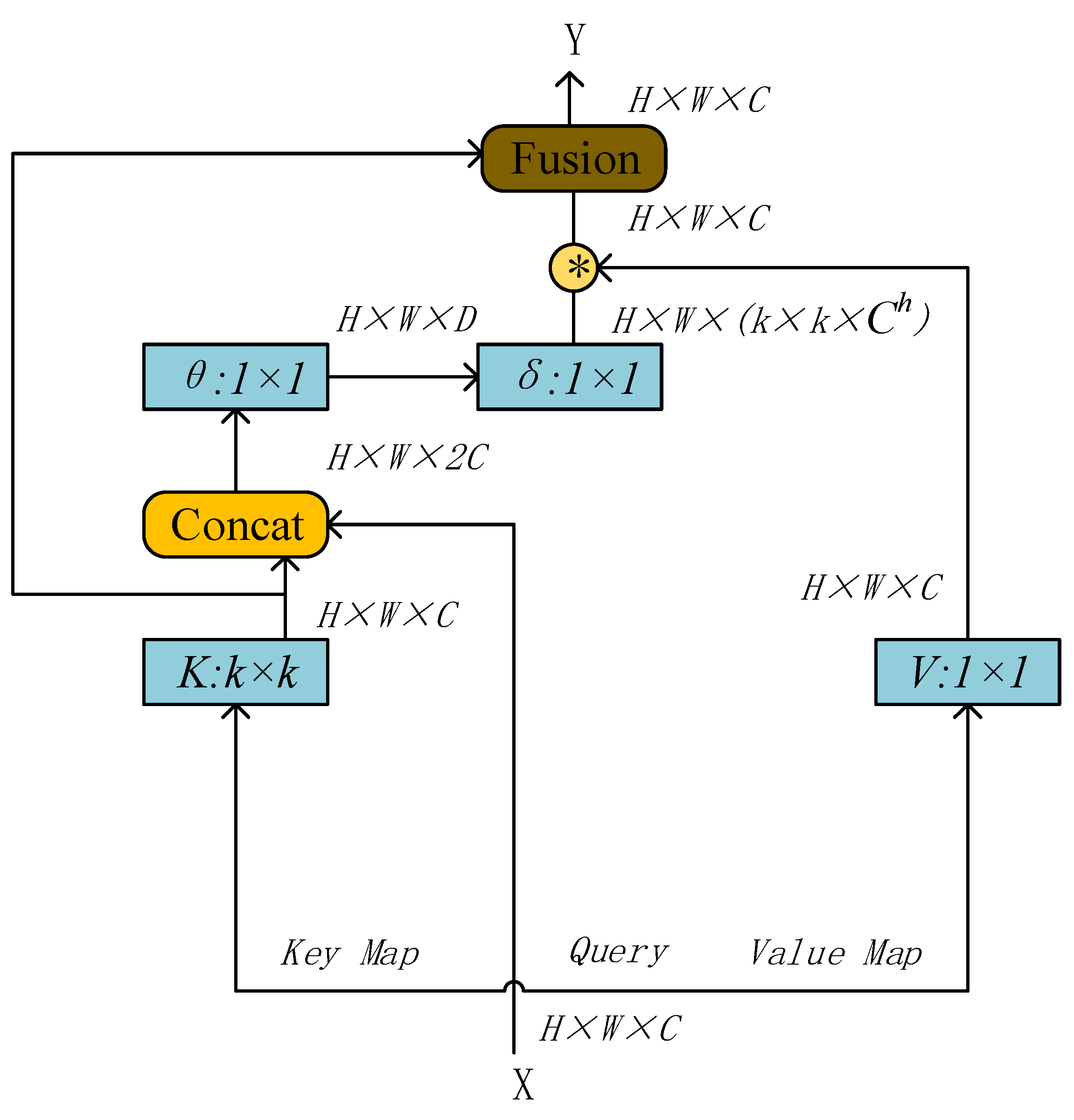 Horticulturae 11 00905 g003