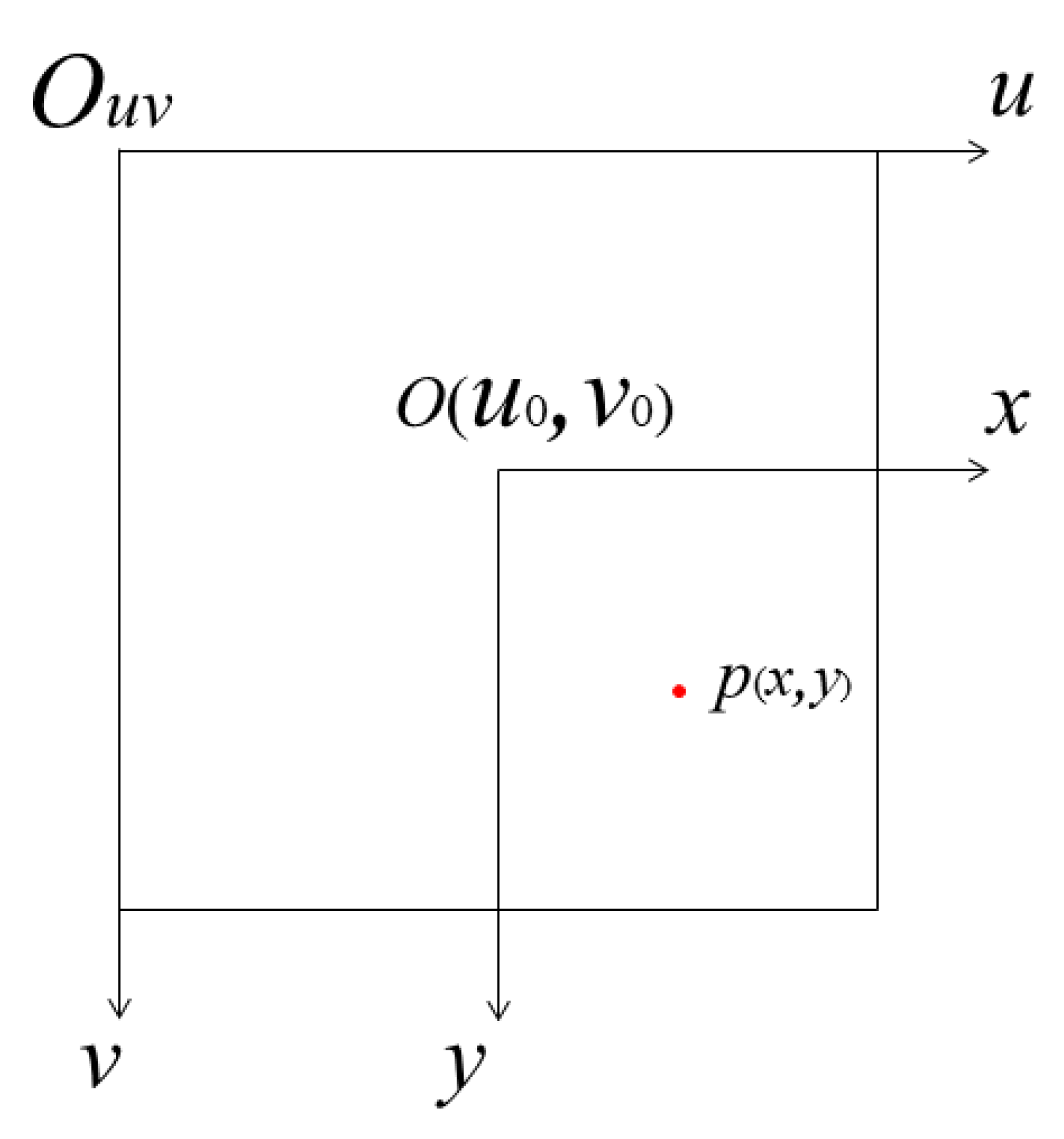 Horticulturae 11 00905 g006