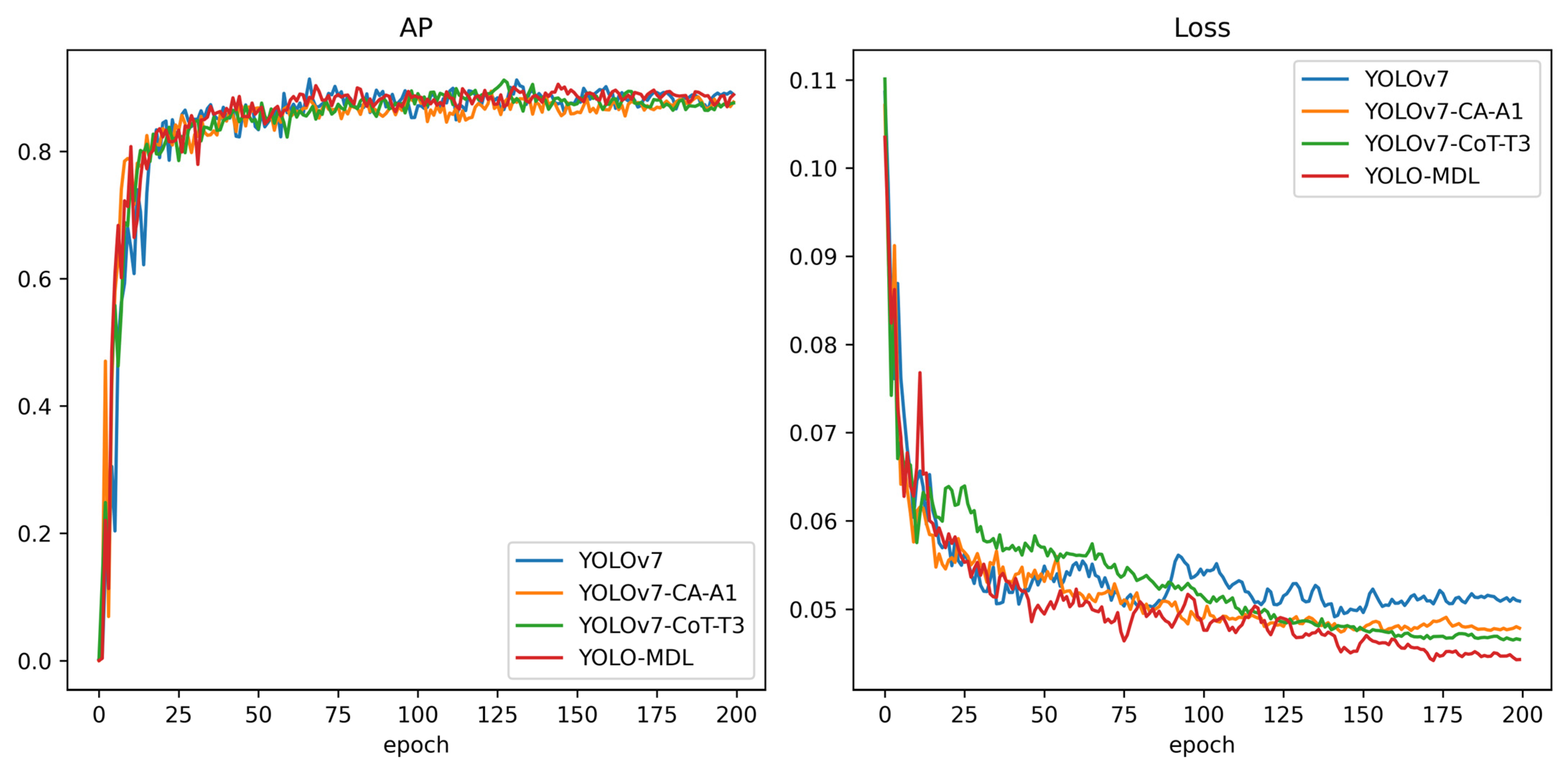 Horticulturae 11 00905 g011