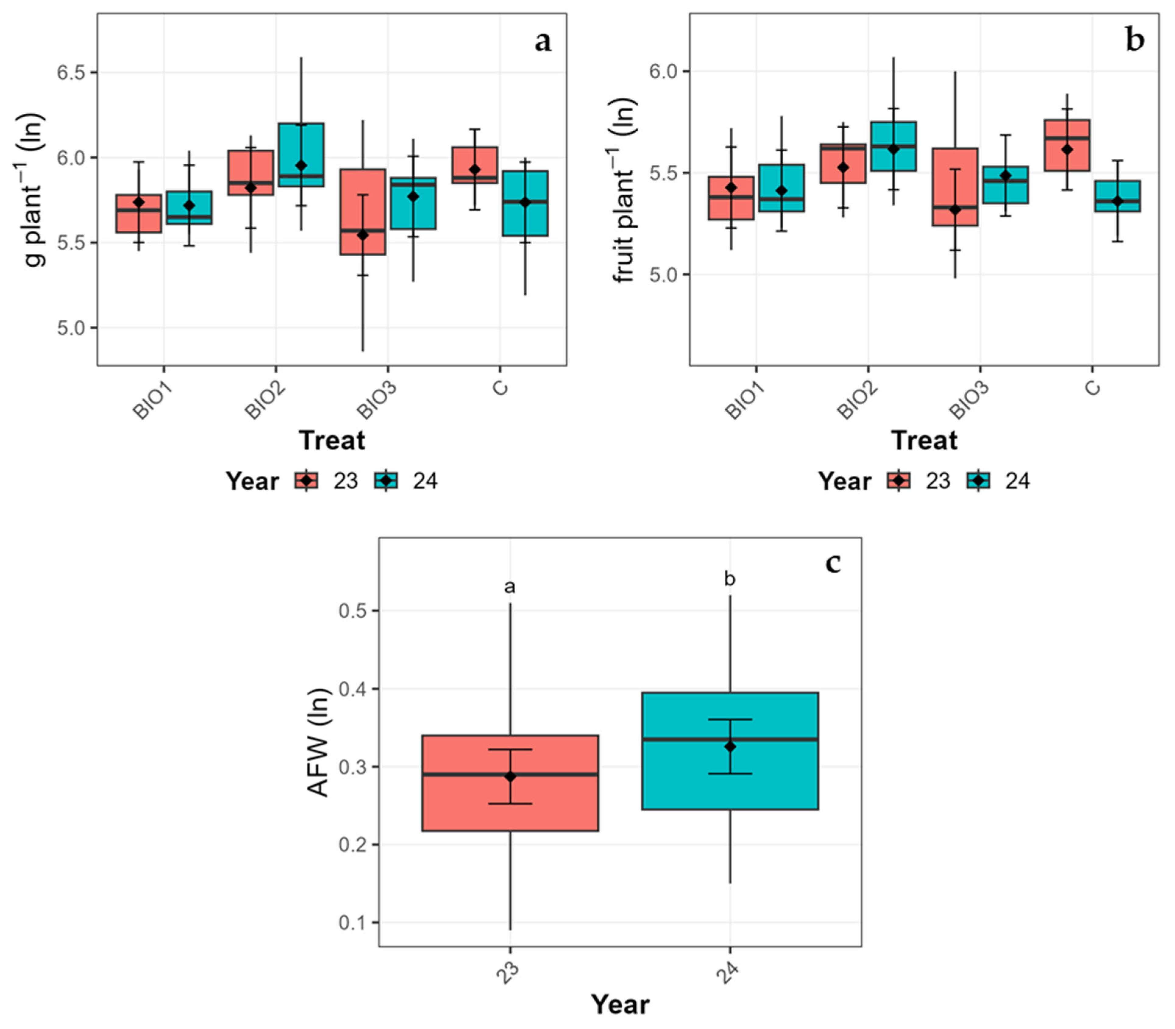 Horticulturae 11 00906 g003