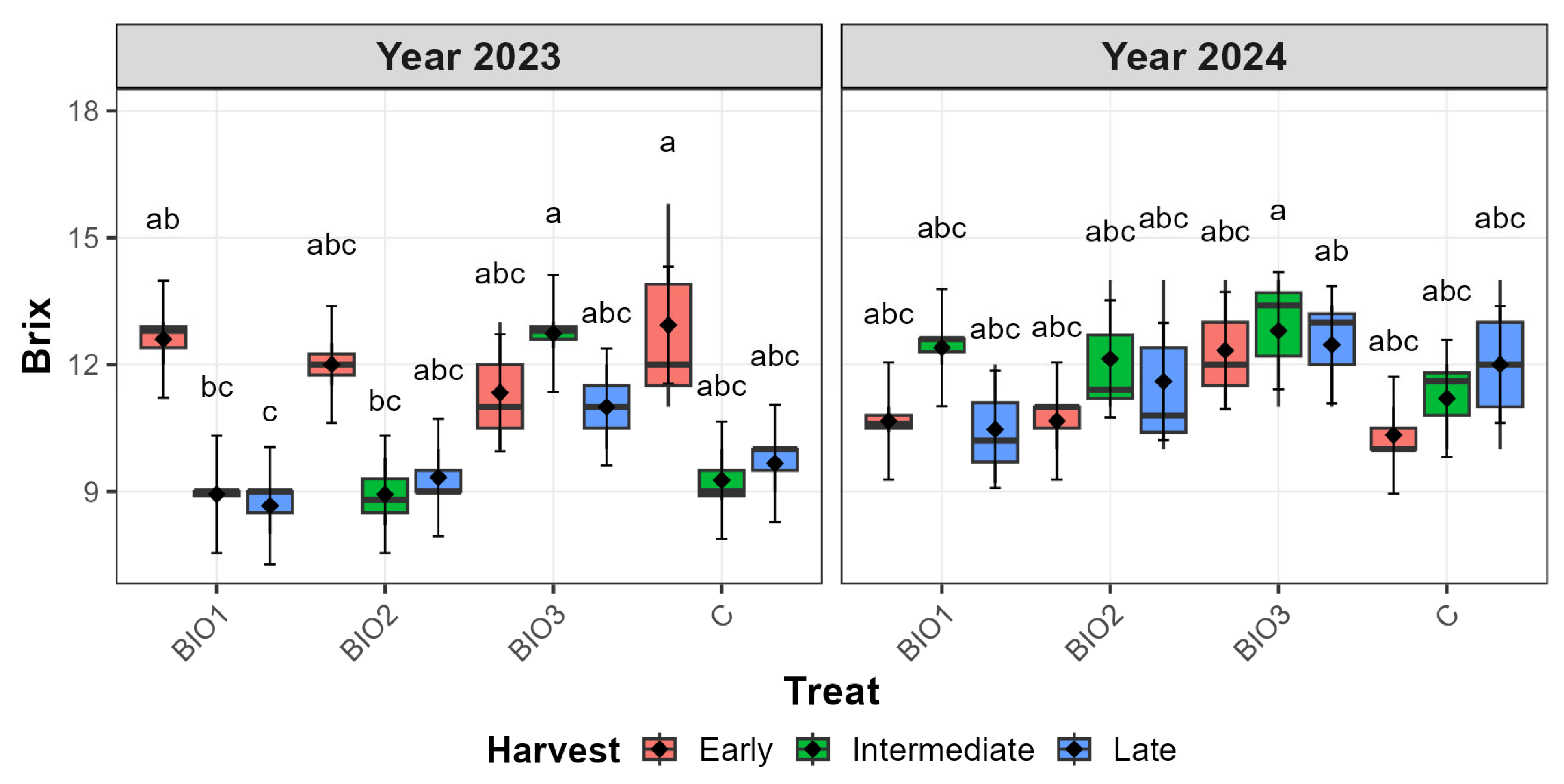 Horticulturae 11 00906 g004