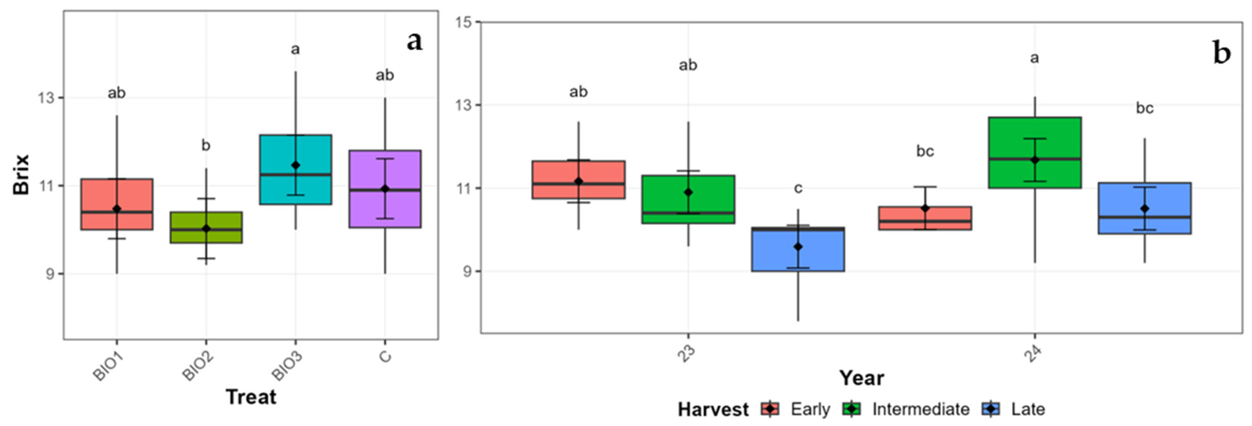 Horticulturae 11 00906 g007