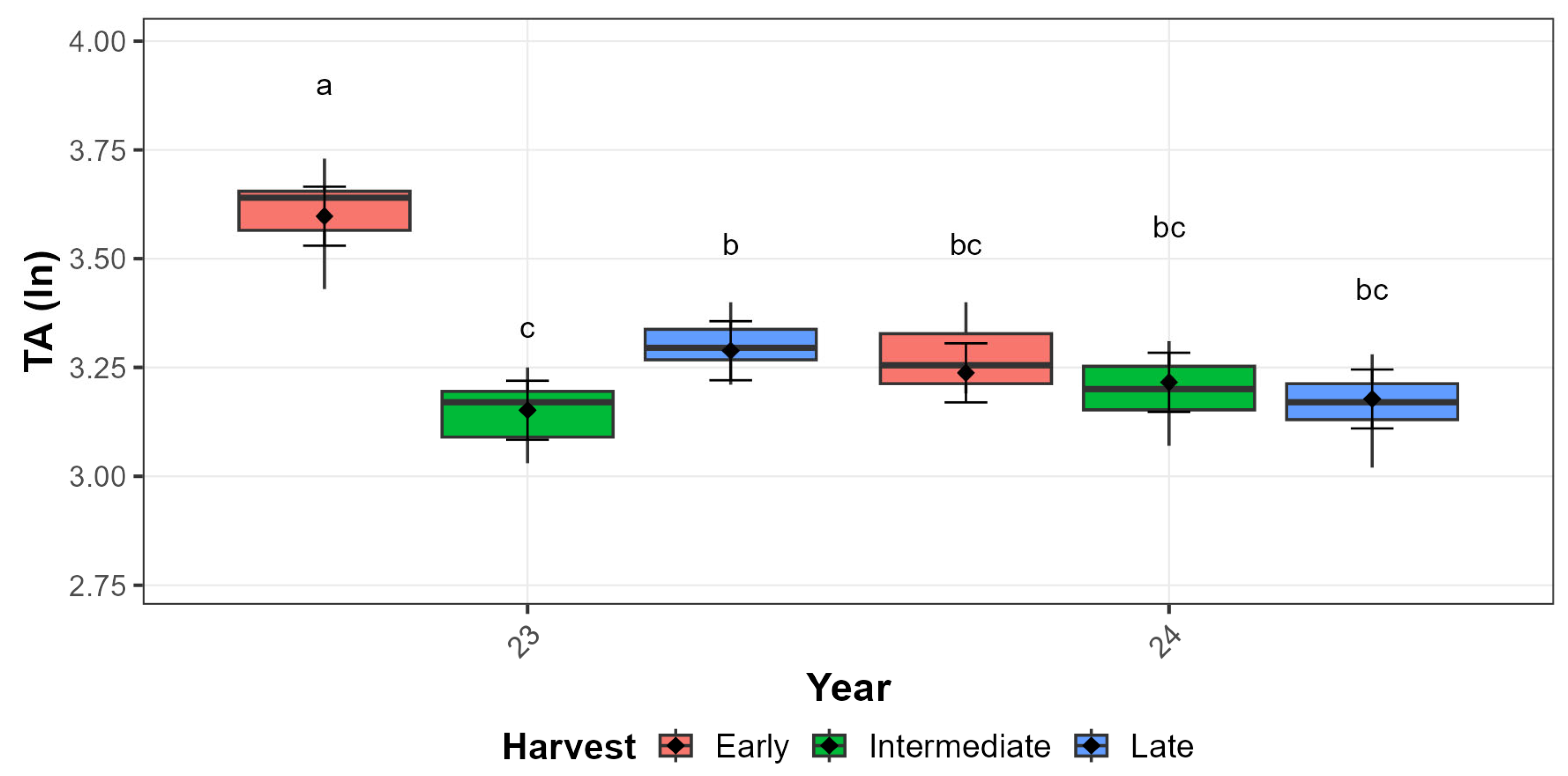 Horticulturae 11 00906 g009