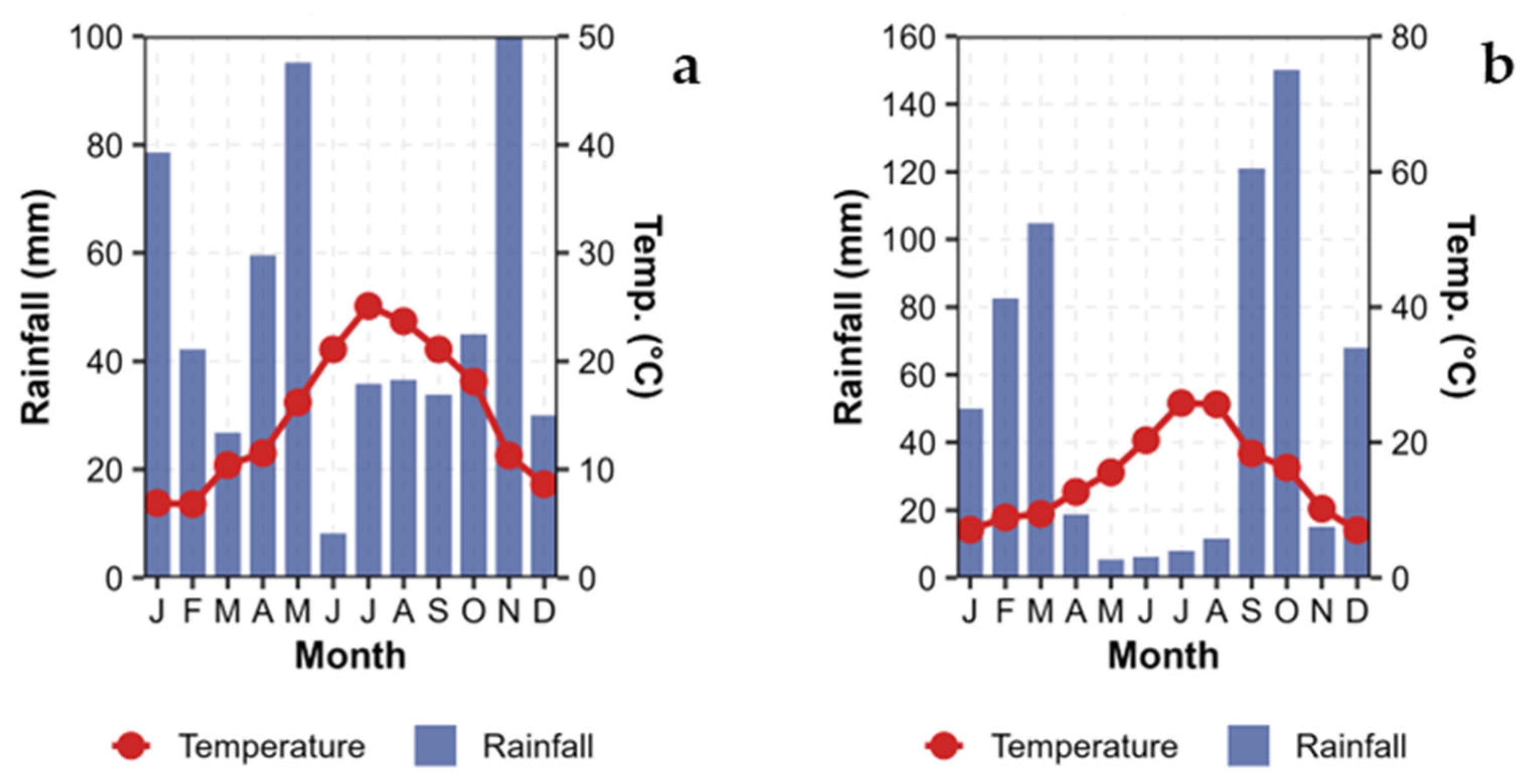 Horticulturae 11 00906 g0a2