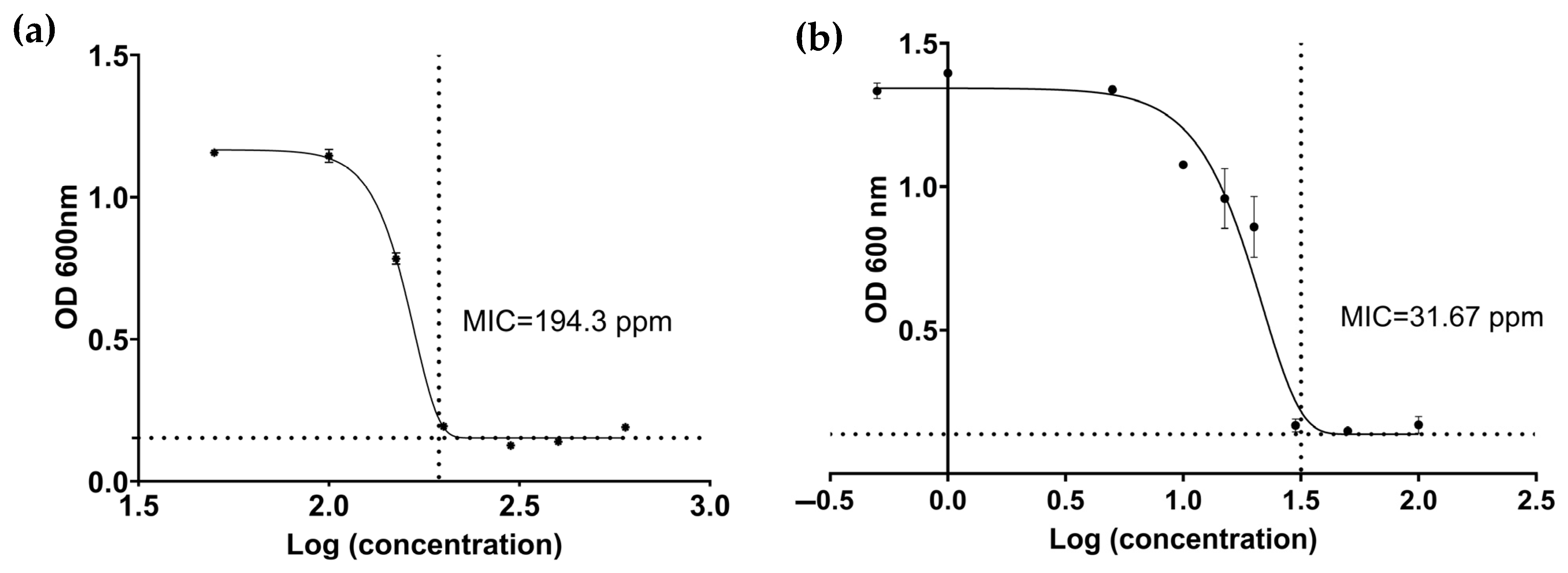 Horticulturae 11 00907 g002