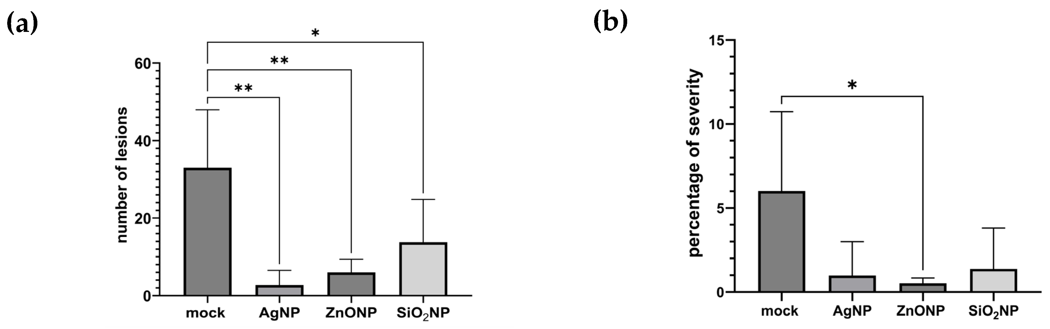 Horticulturae 11 00907 g004a