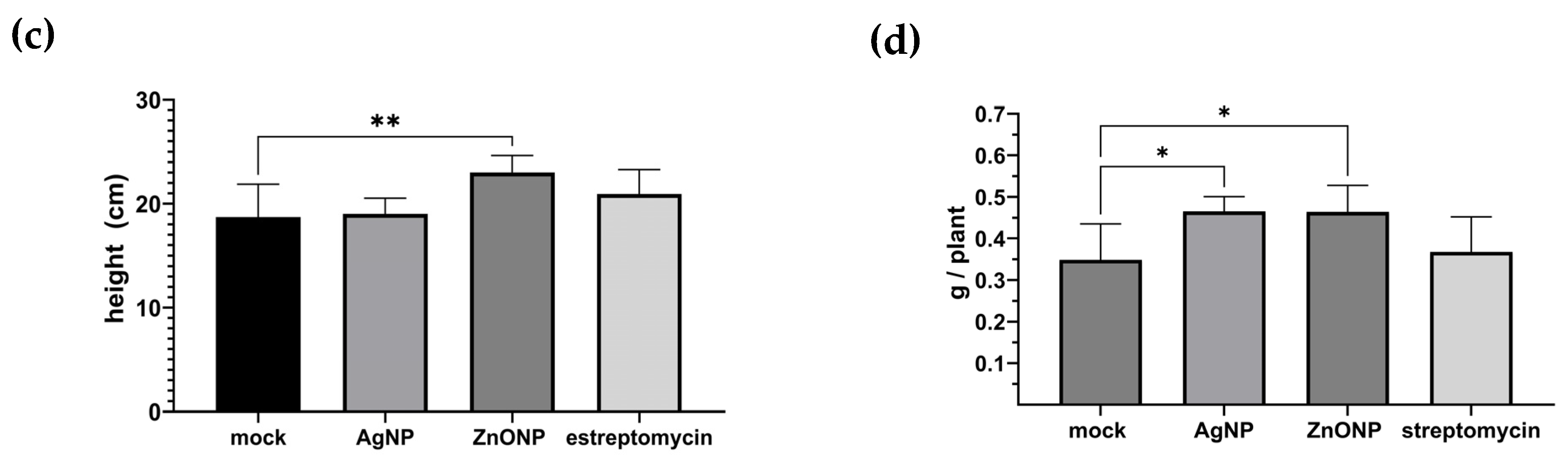 Horticulturae 11 00907 g004b