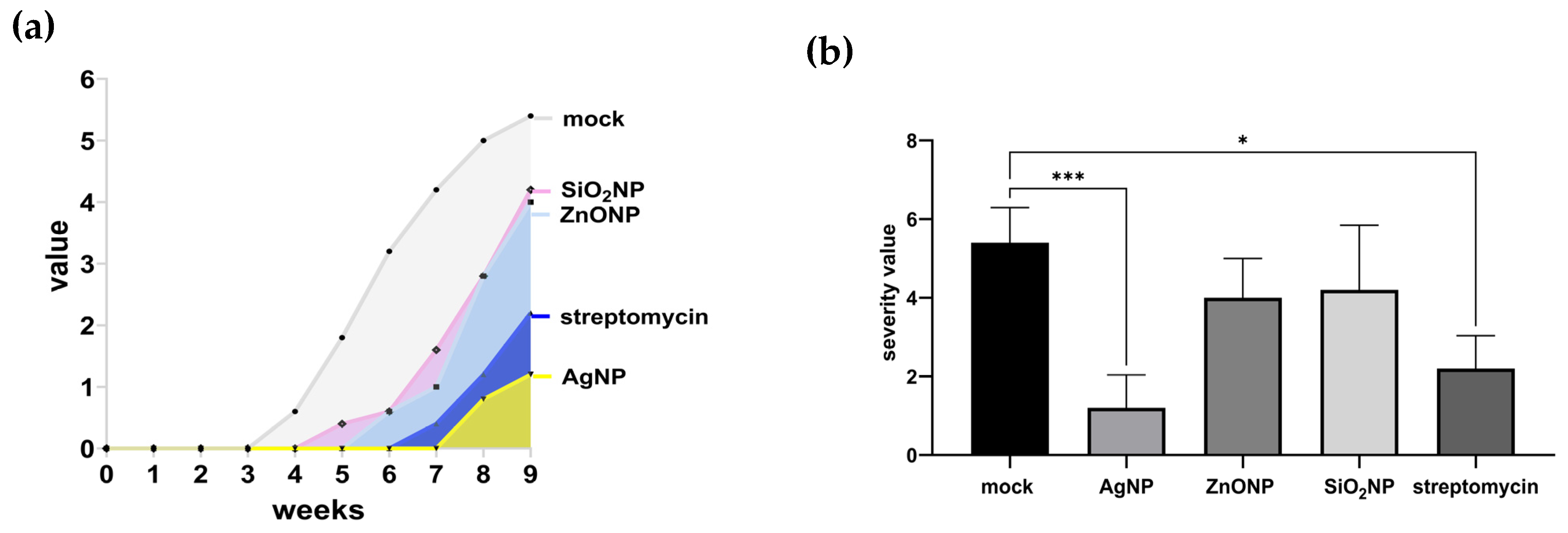 Horticulturae 11 00907 g005a