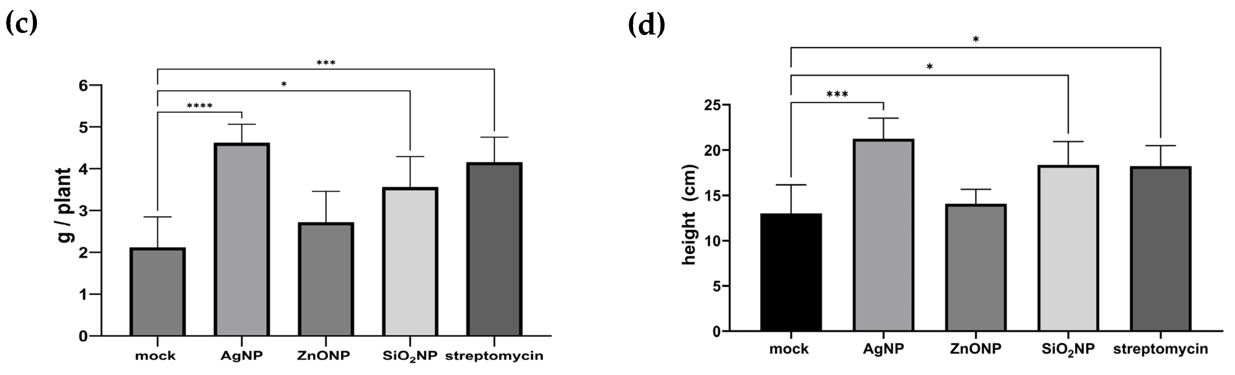 Horticulturae 11 00907 g005b